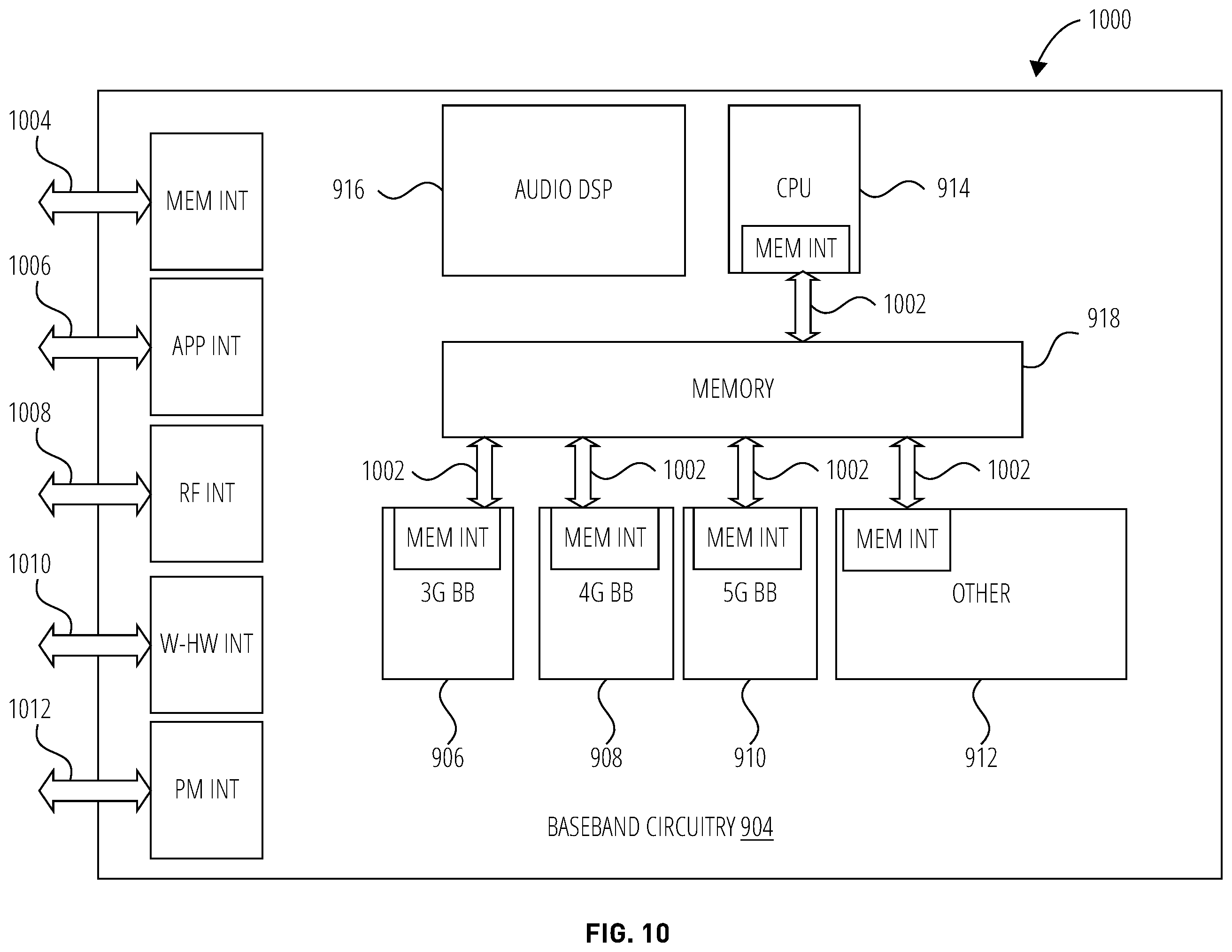 Patent US11832096 Figure 10 – Systems, methods, and devices for privacy and control of traffic accessing PLMN service at a non-public network