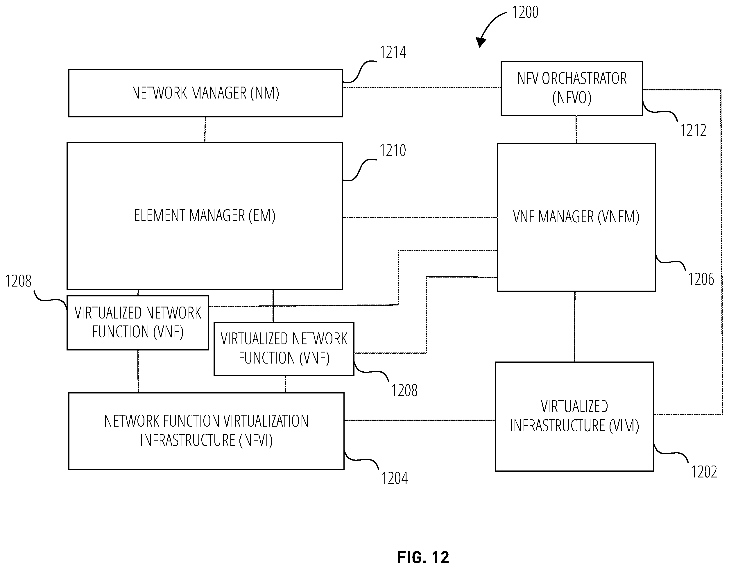 Patent US11832096 Figure 12 – Systems, methods, and devices for privacy and control of traffic accessing PLMN service at a non-public network