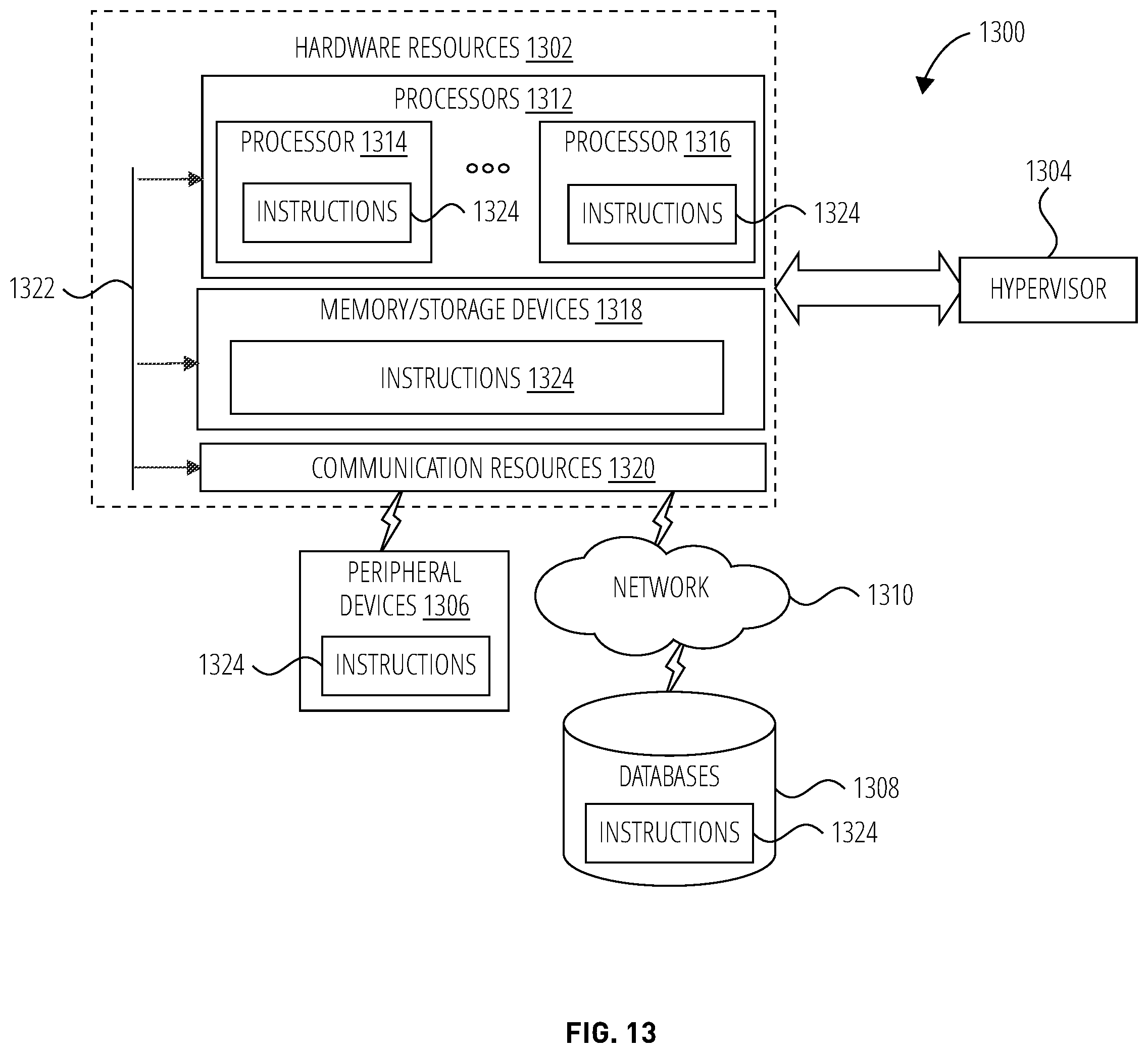 Patent US11832096 Figure 13 – Systems, methods, and devices for privacy and control of traffic accessing PLMN service at a non-public network