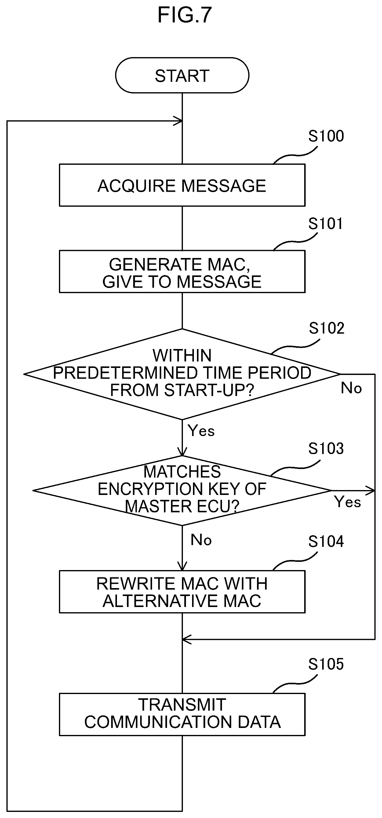 Patent US11832098 Figure 7 – Vehicle communication system, communication method, and storage medium storing communication program