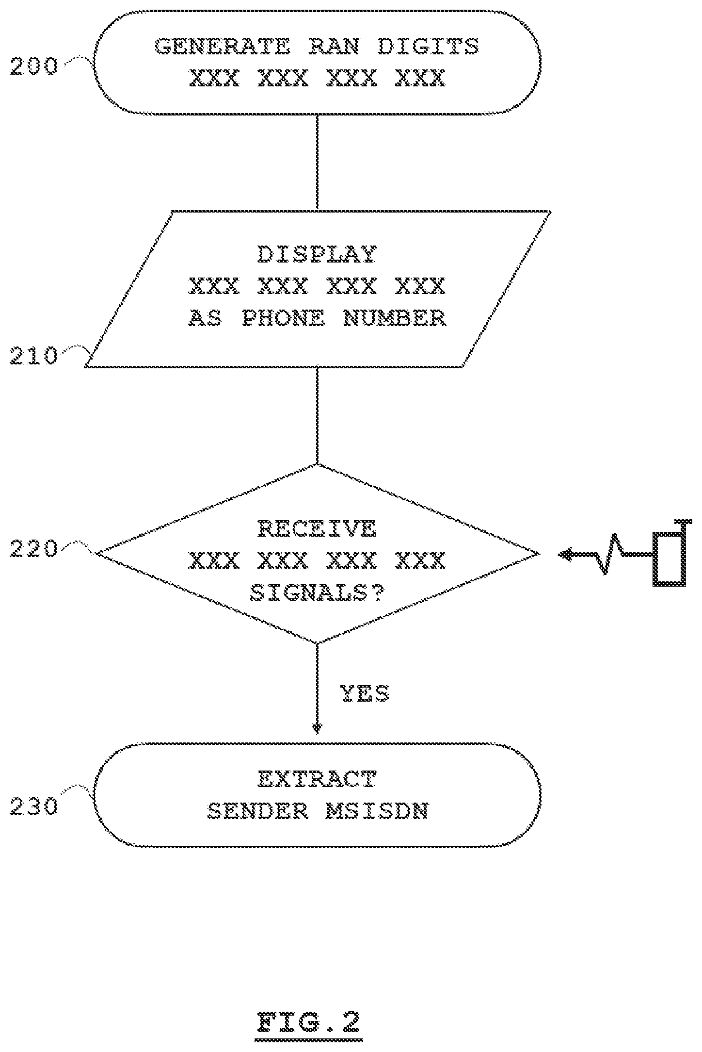 Patent US11832101 Figure 3 – Access controlling network architectures utilizing novel cellular signaled access control and machine-learning techniques to identify, rank, modify, and/or control visual schemas of automated programmable entities (such as robots/bots) and methods for use thereof