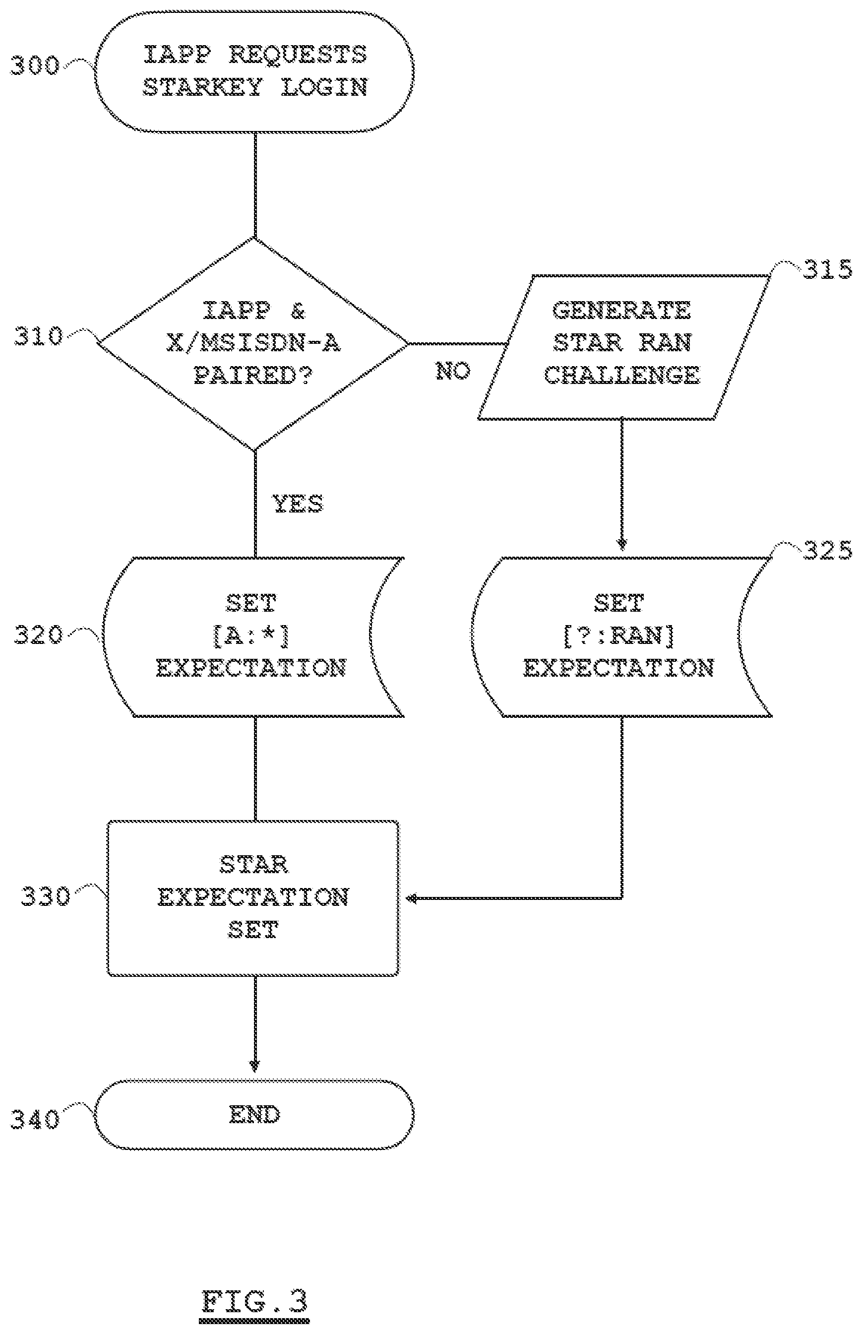 Patent US11832101 Figure 4 – Access controlling network architectures utilizing novel cellular signaled access control and machine-learning techniques to identify, rank, modify, and/or control visual schemas of automated programmable entities (such as robots/bots) and methods for use thereof