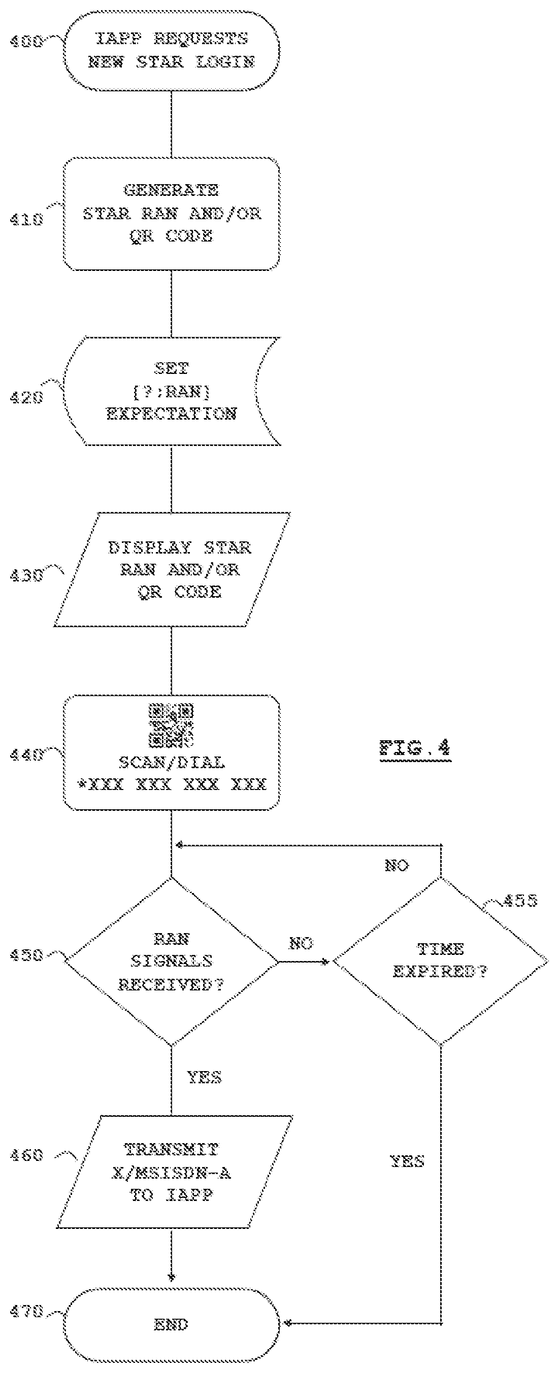 Patent US11832101 Figure 5 – Access controlling network architectures utilizing novel cellular signaled access control and machine-learning techniques to identify, rank, modify, and/or control visual schemas of automated programmable entities (such as robots/bots) and methods for use thereof