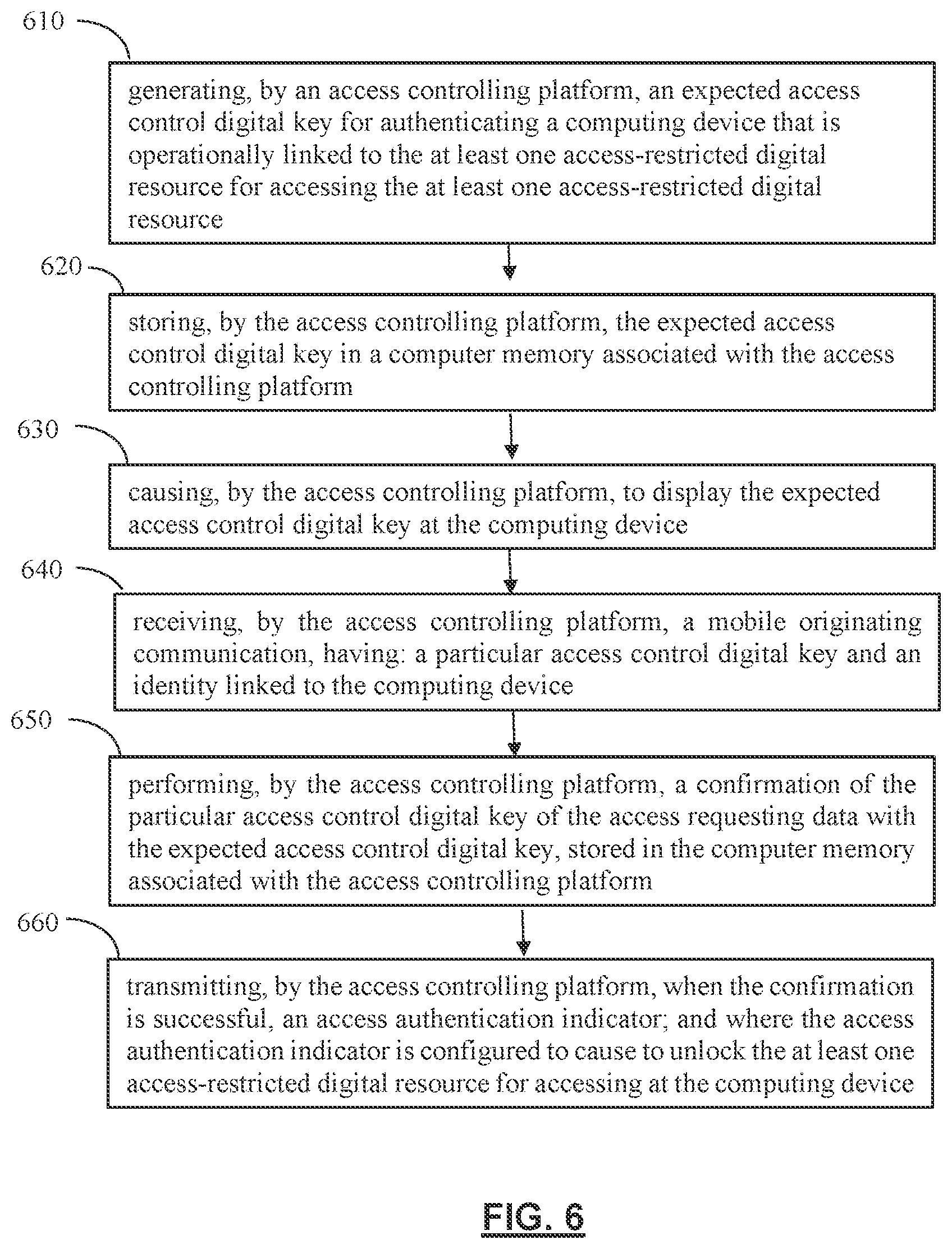 Patent US11832101 Figure 7 – Access controlling network architectures utilizing novel cellular signaled access control and machine-learning techniques to identify, rank, modify, and/or control visual schemas of automated programmable entities (such as robots/bots) and methods for use thereof