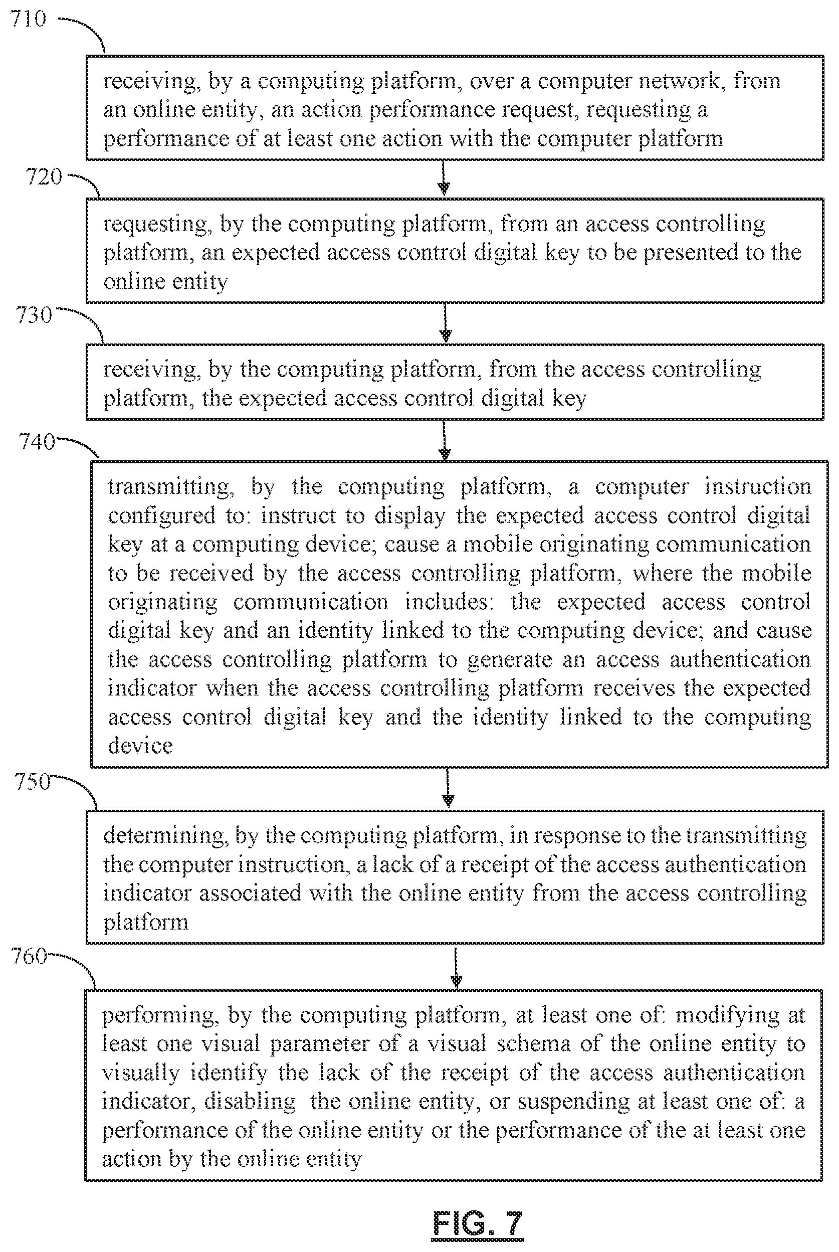 Patent US11832101 Figure 8 – Access controlling network architectures utilizing novel cellular signaled access control and machine-learning techniques to identify, rank, modify, and/or control visual schemas of automated programmable entities (such as robots/bots) and methods for use thereof