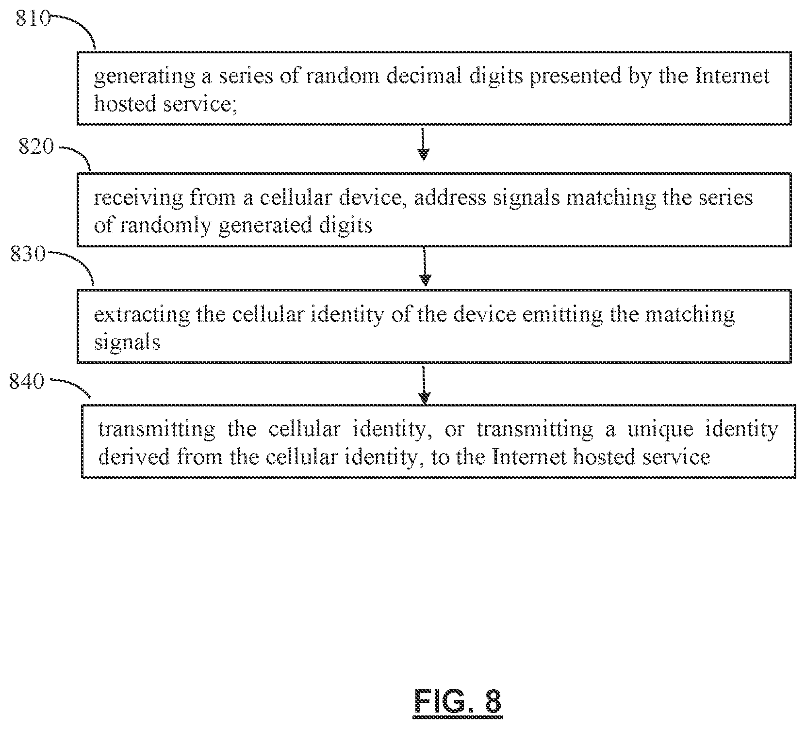 Patent US11832101 Figure 9 – Access controlling network architectures utilizing novel cellular signaled access control and machine-learning techniques to identify, rank, modify, and/or control visual schemas of automated programmable entities (such as robots/bots) and methods for use thereof