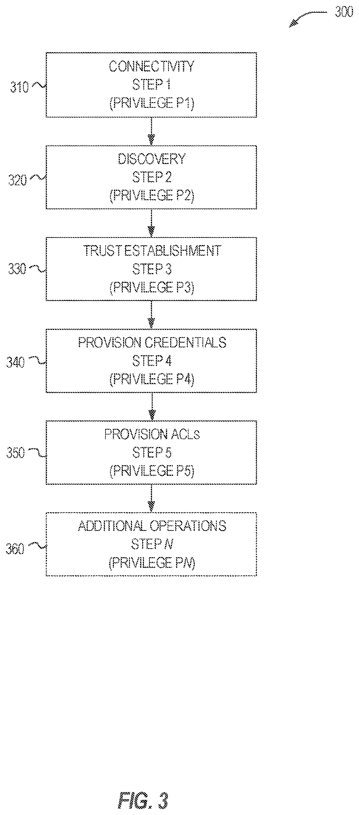 Patent US11832102 Figure 3 – User-authorized onboarding using a public authorization service