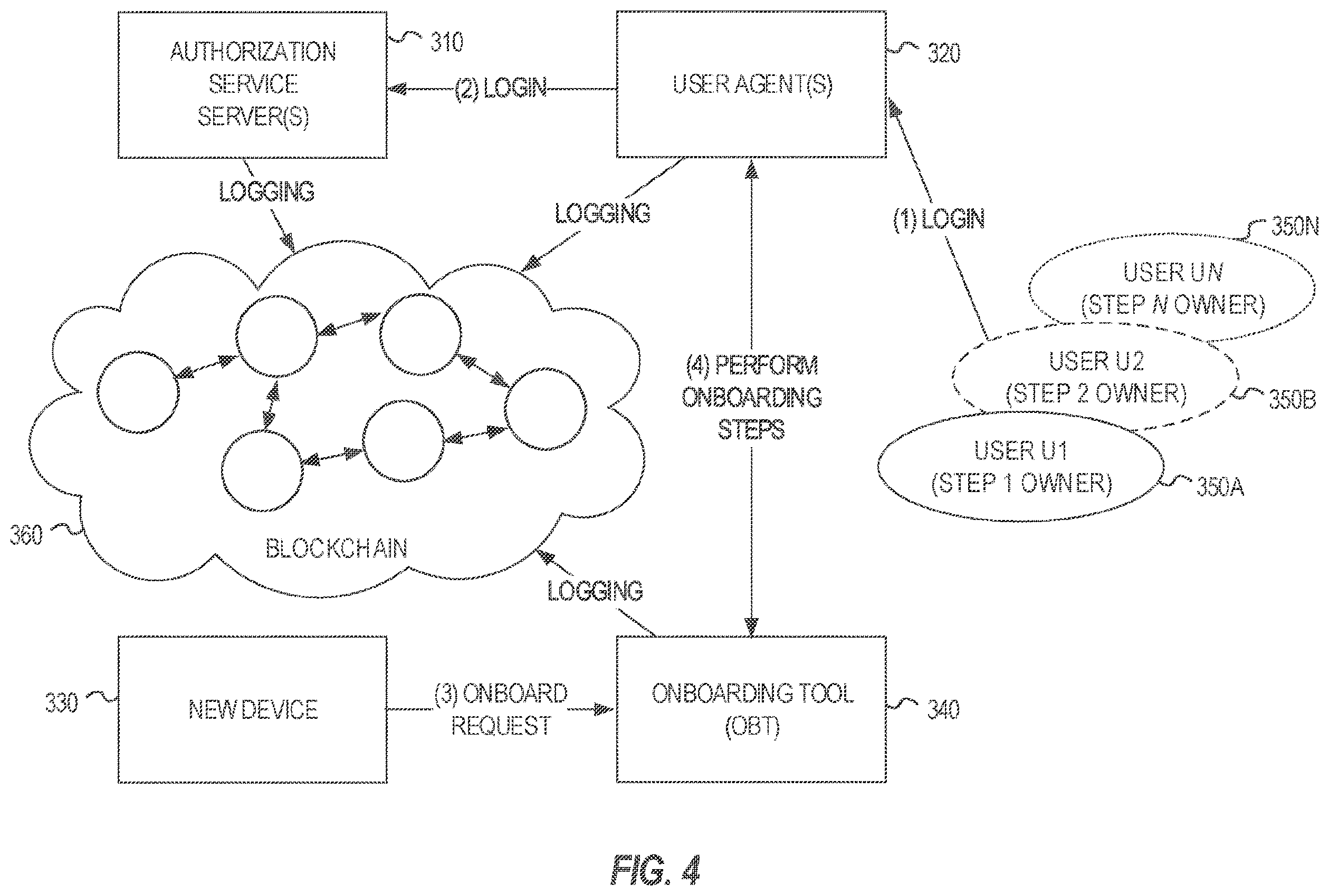 Patent US11832102 Figure 4 – User-authorized onboarding using a public authorization service