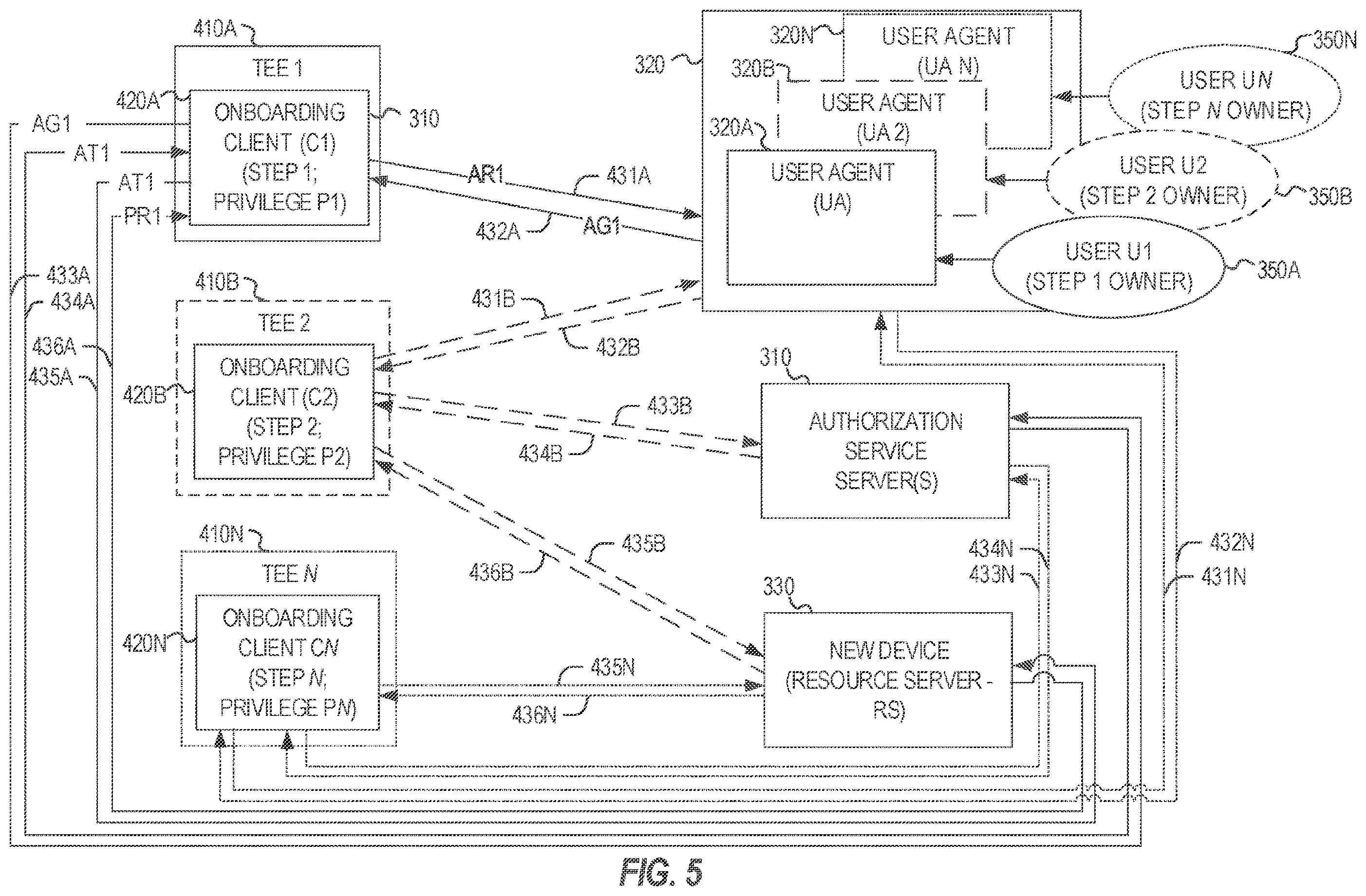 Patent US11832102 Figure 5 – User-authorized onboarding using a public authorization service