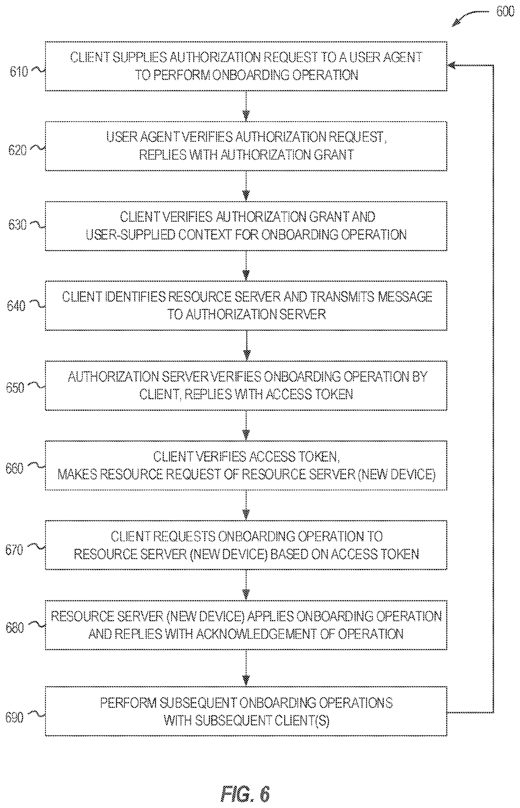Patent US11832102 Figure 6 – User-authorized onboarding using a public authorization service
