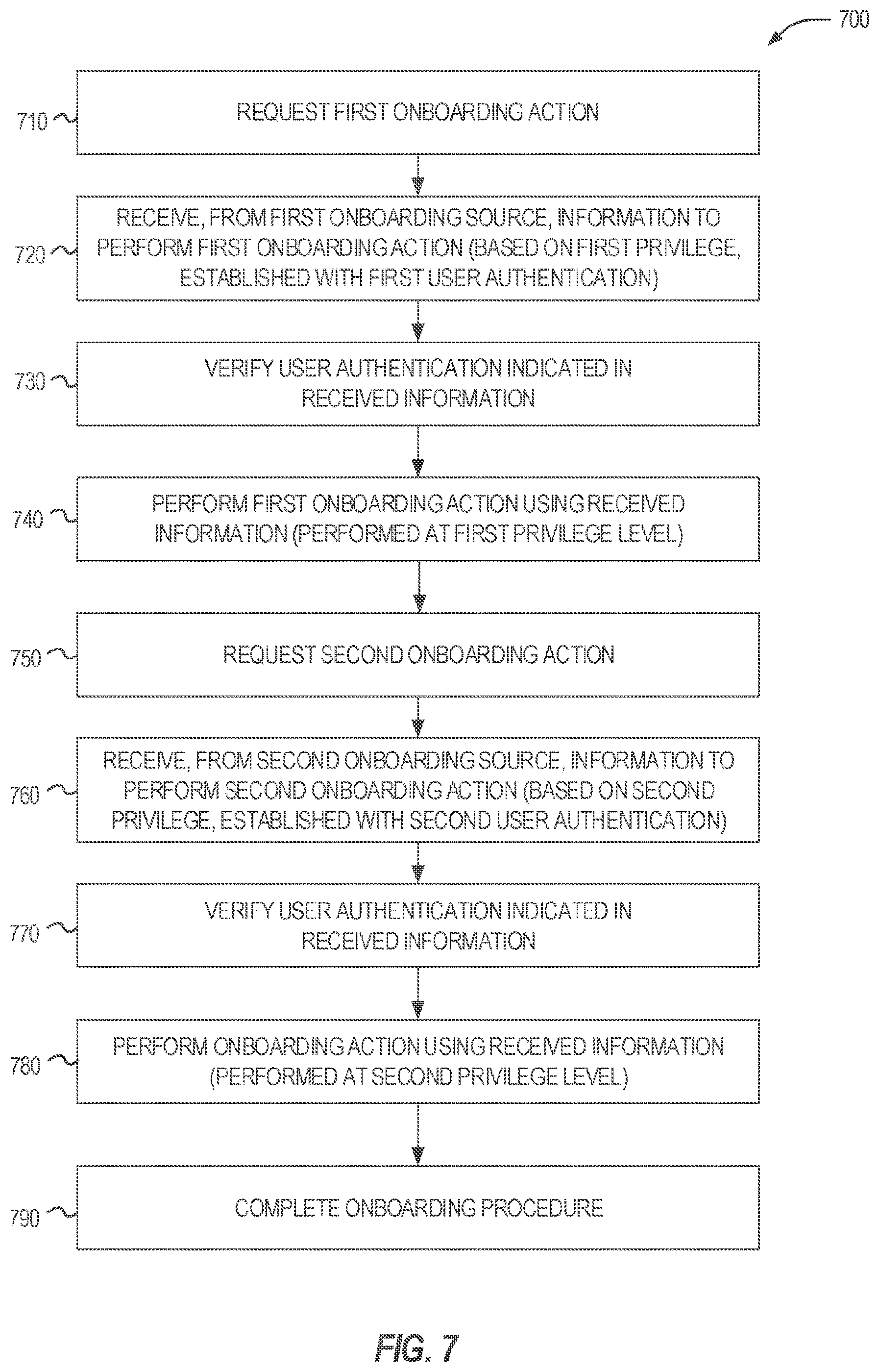 Patent US11832102 Figure 7 – User-authorized onboarding using a public authorization service
