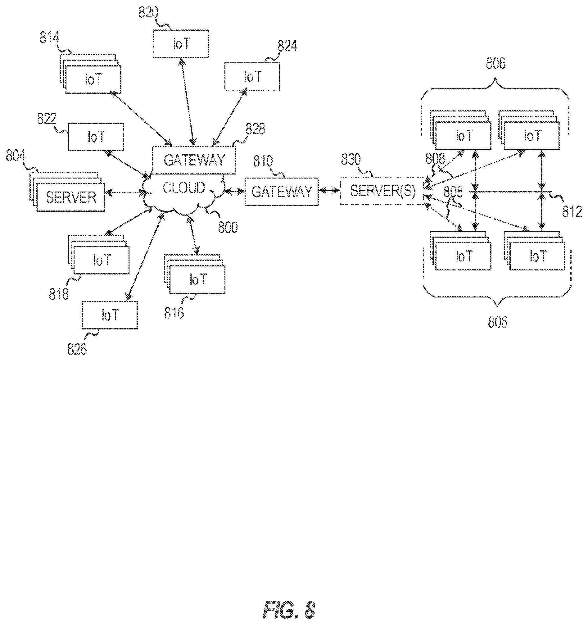 Patent US11832102 Figure 8 – User-authorized onboarding using a public authorization service