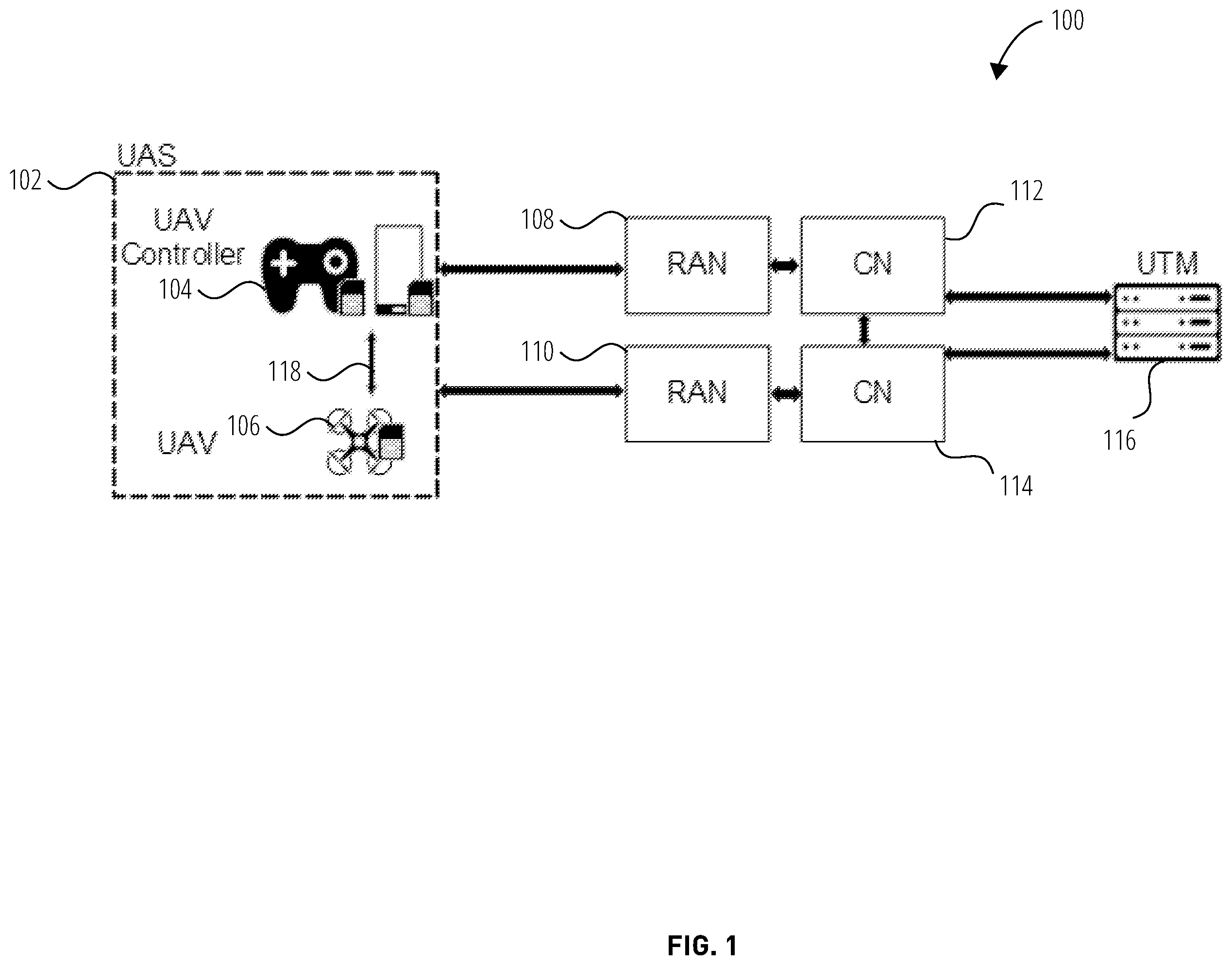 Patent US11832104 Figure 1 – Systems and methods for using unmanned aerial systems in cellular networks