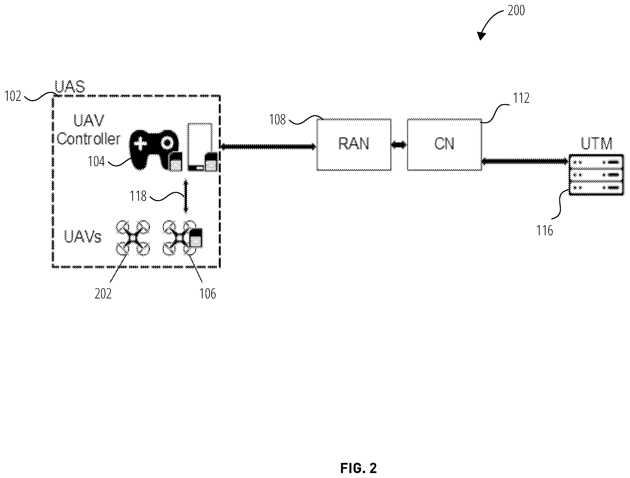 Patent US11832104 Figure 2 – Systems and methods for using unmanned aerial systems in cellular networks