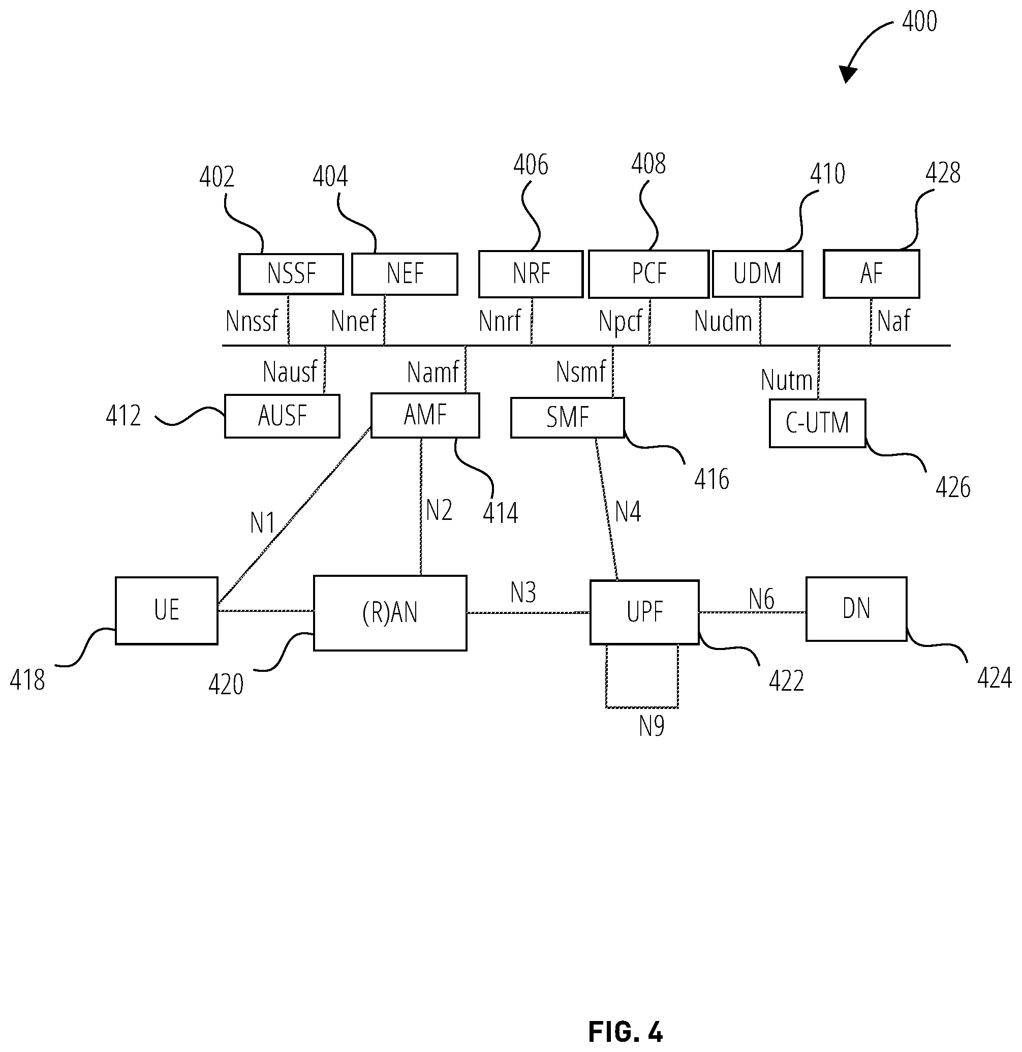 Patent US11832104 Figure 4 – Systems and methods for using unmanned aerial systems in cellular networks