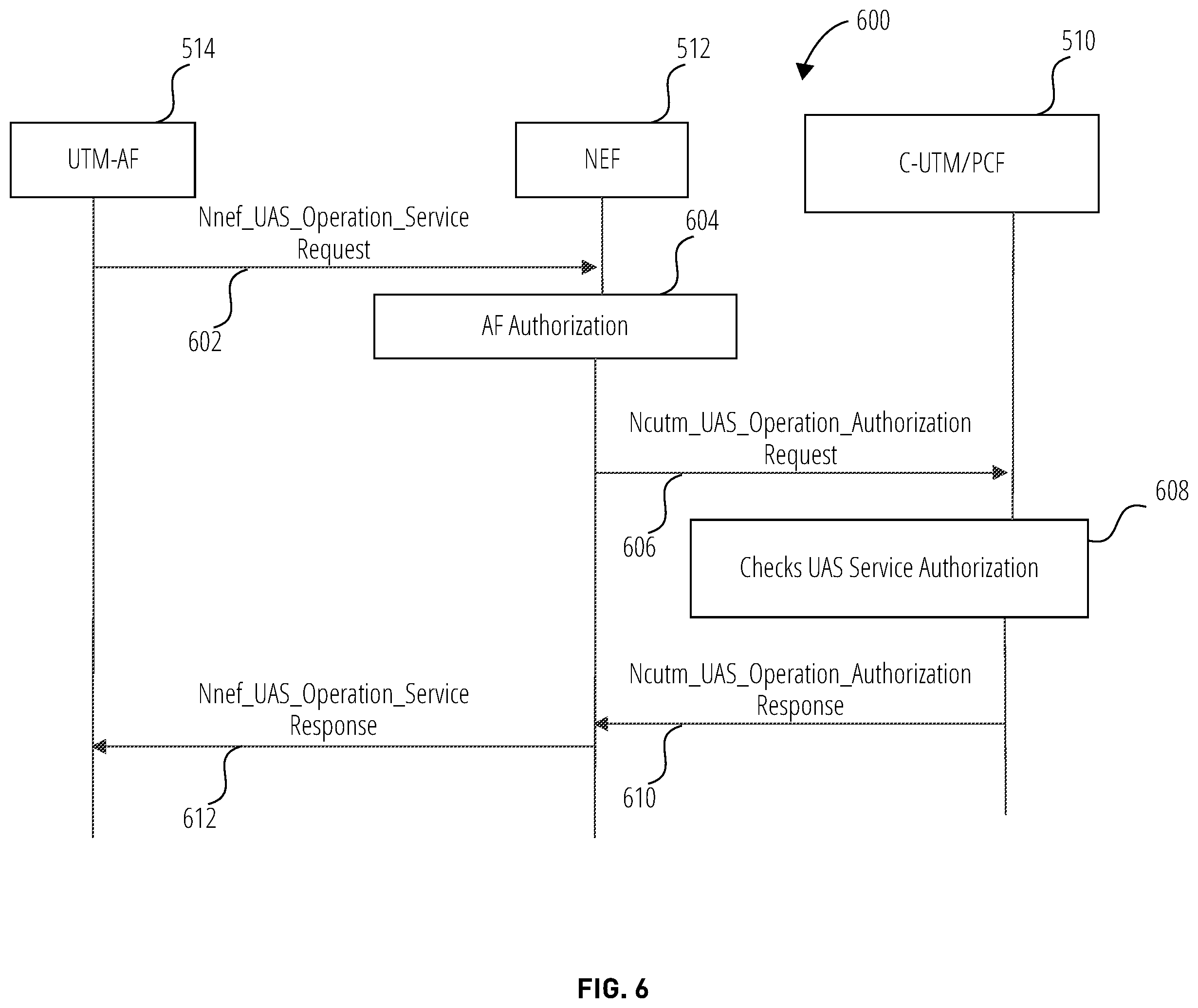 Patent US11832104 Figure 6 – Systems and methods for using unmanned aerial systems in cellular networks