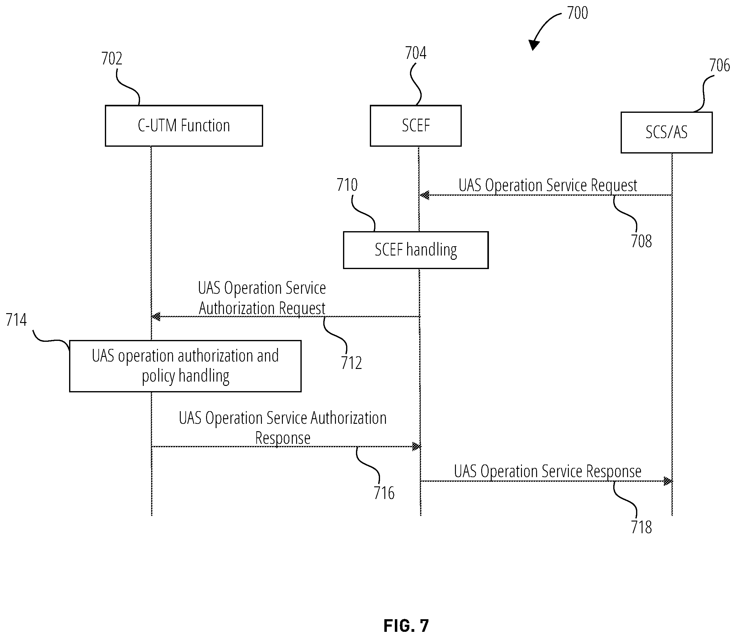 Patent US11832104 Figure 7 – Systems and methods for using unmanned aerial systems in cellular networks