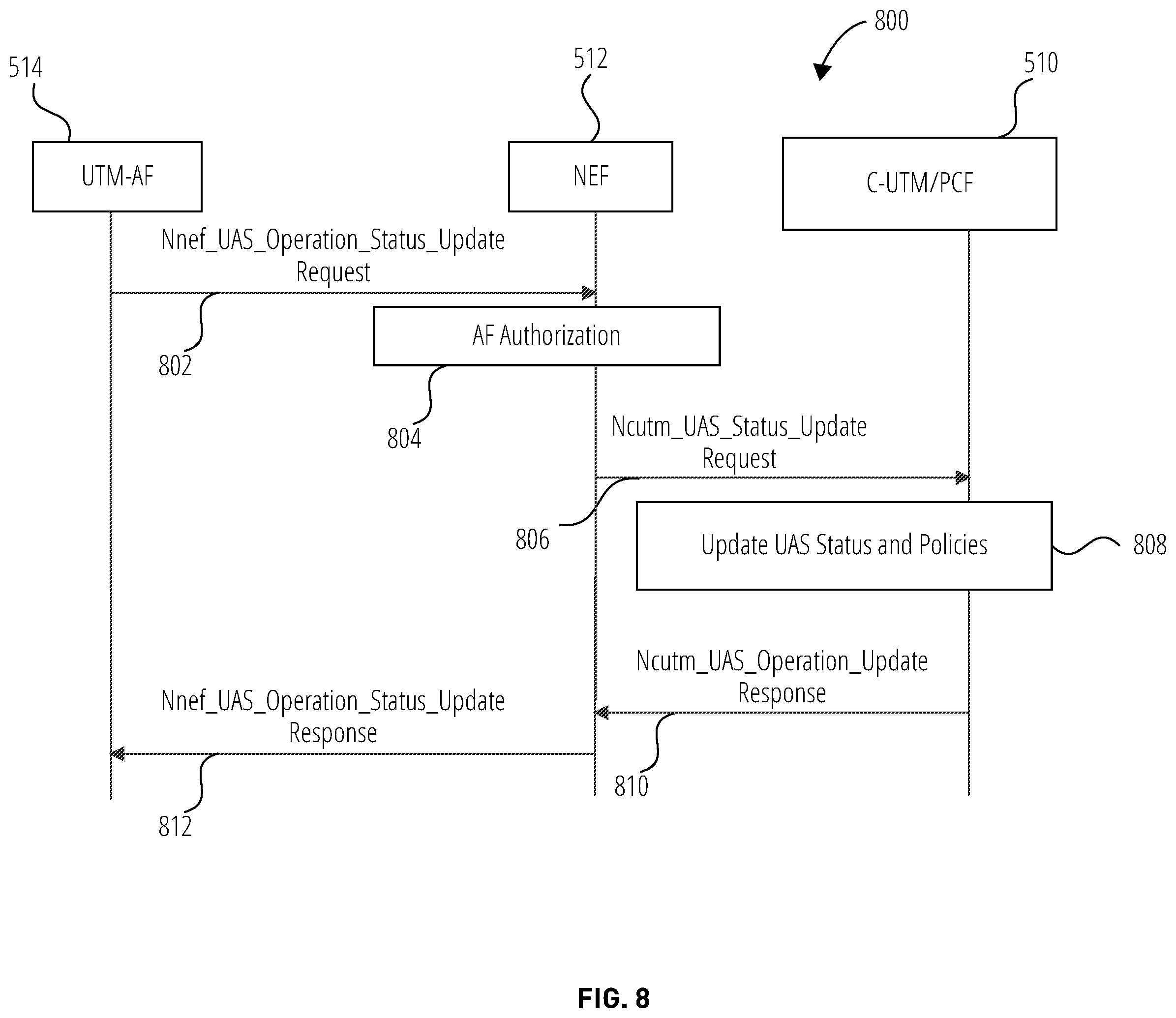 Patent US11832104 Figure 8 – Systems and methods for using unmanned aerial systems in cellular networks