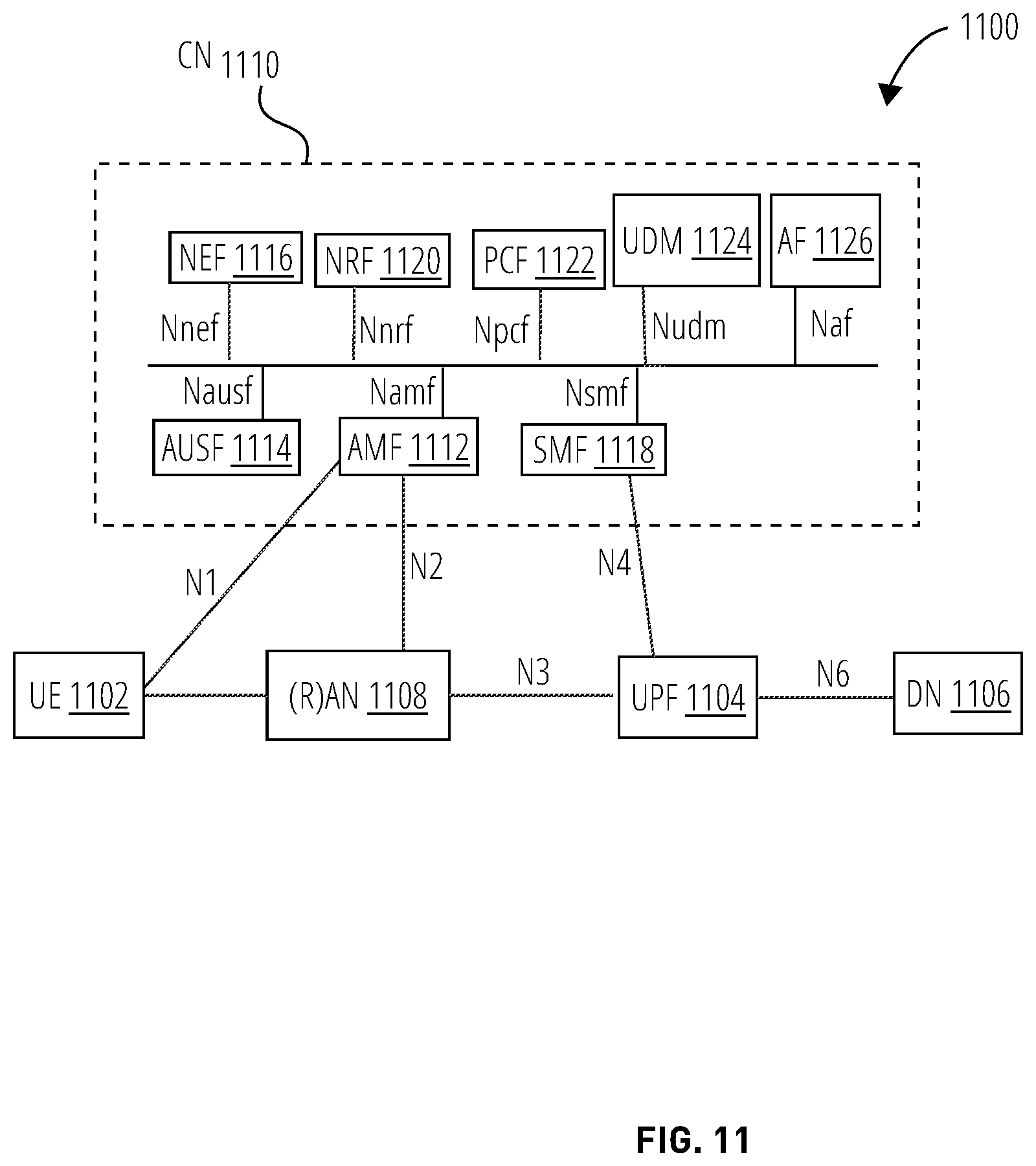 Patent US11832104 Figure 11 – Systems and methods for using unmanned aerial systems in cellular networks