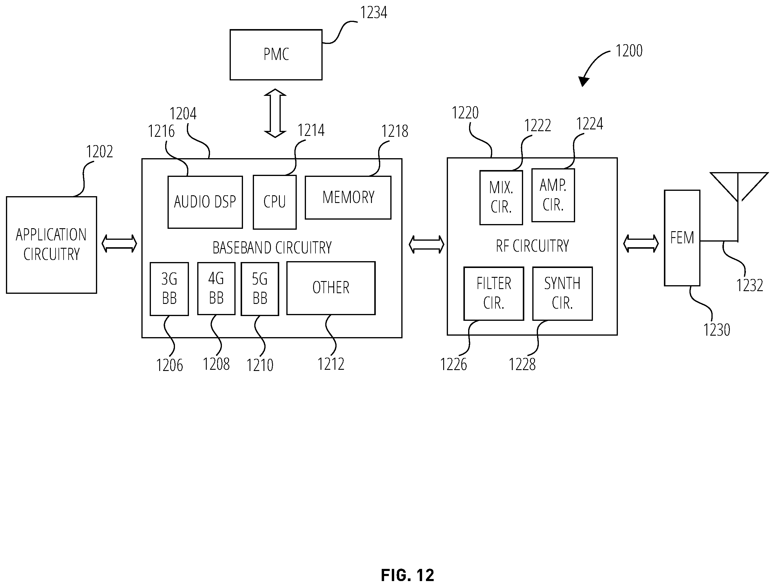 Patent US11832104 Figure 12 – Systems and methods for using unmanned aerial systems in cellular networks