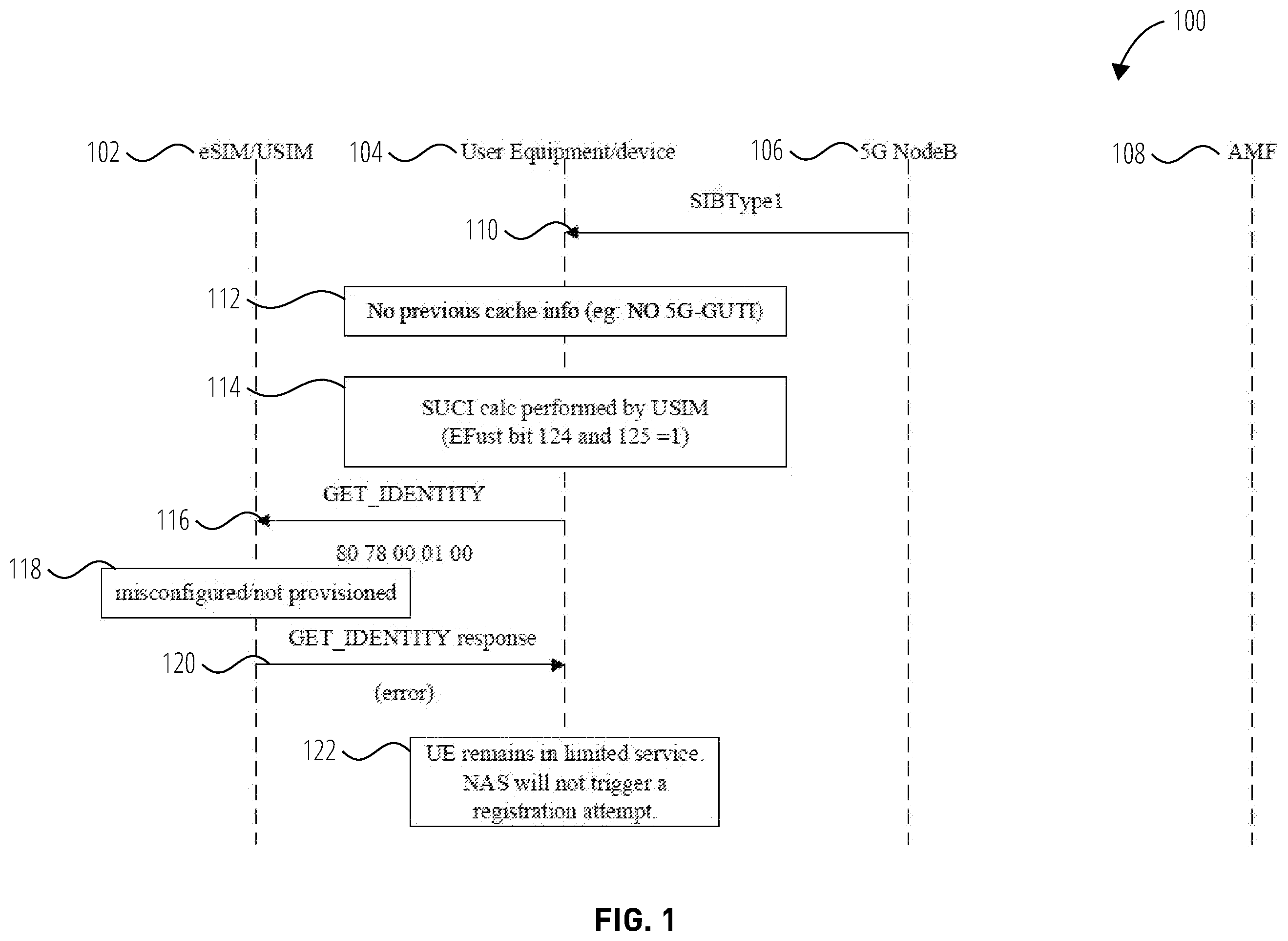 Patent US11832107 Figure 1 – Recovering devices from limited service due to mis-configuration