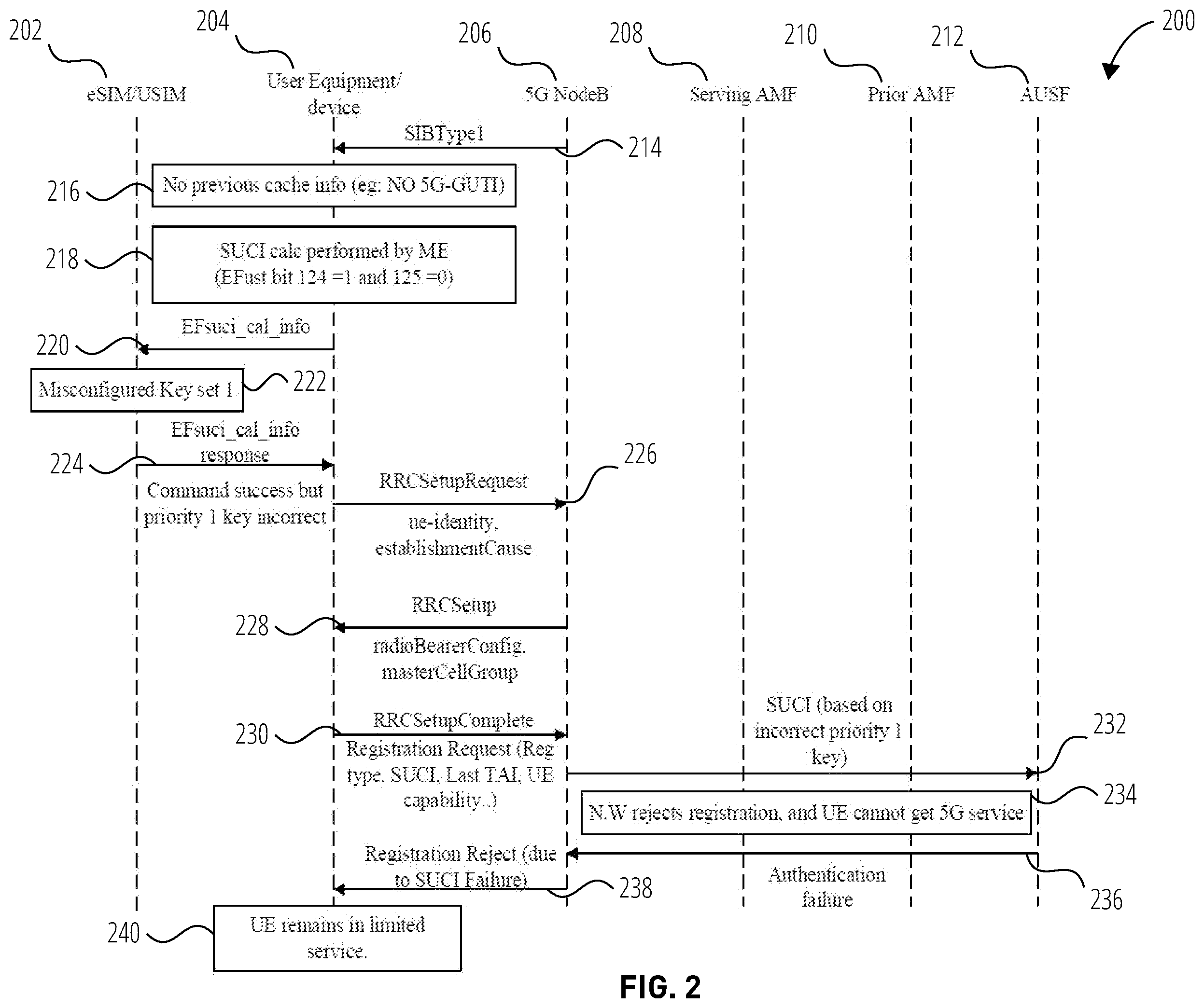 Patent US11832107 Figure 2 – Recovering devices from limited service due to mis-configuration