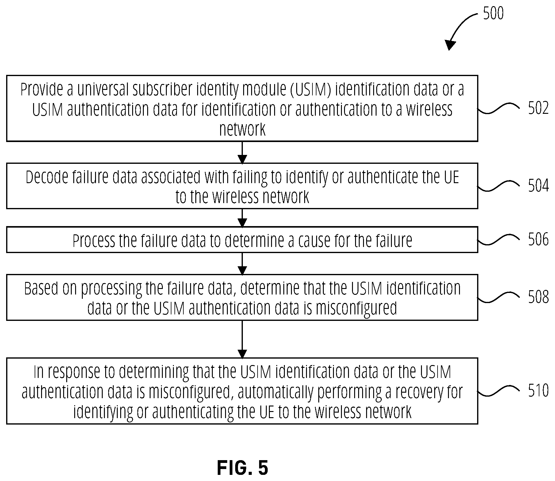 Patent US11832107 Figure 5 – Recovering devices from limited service due to mis-configuration