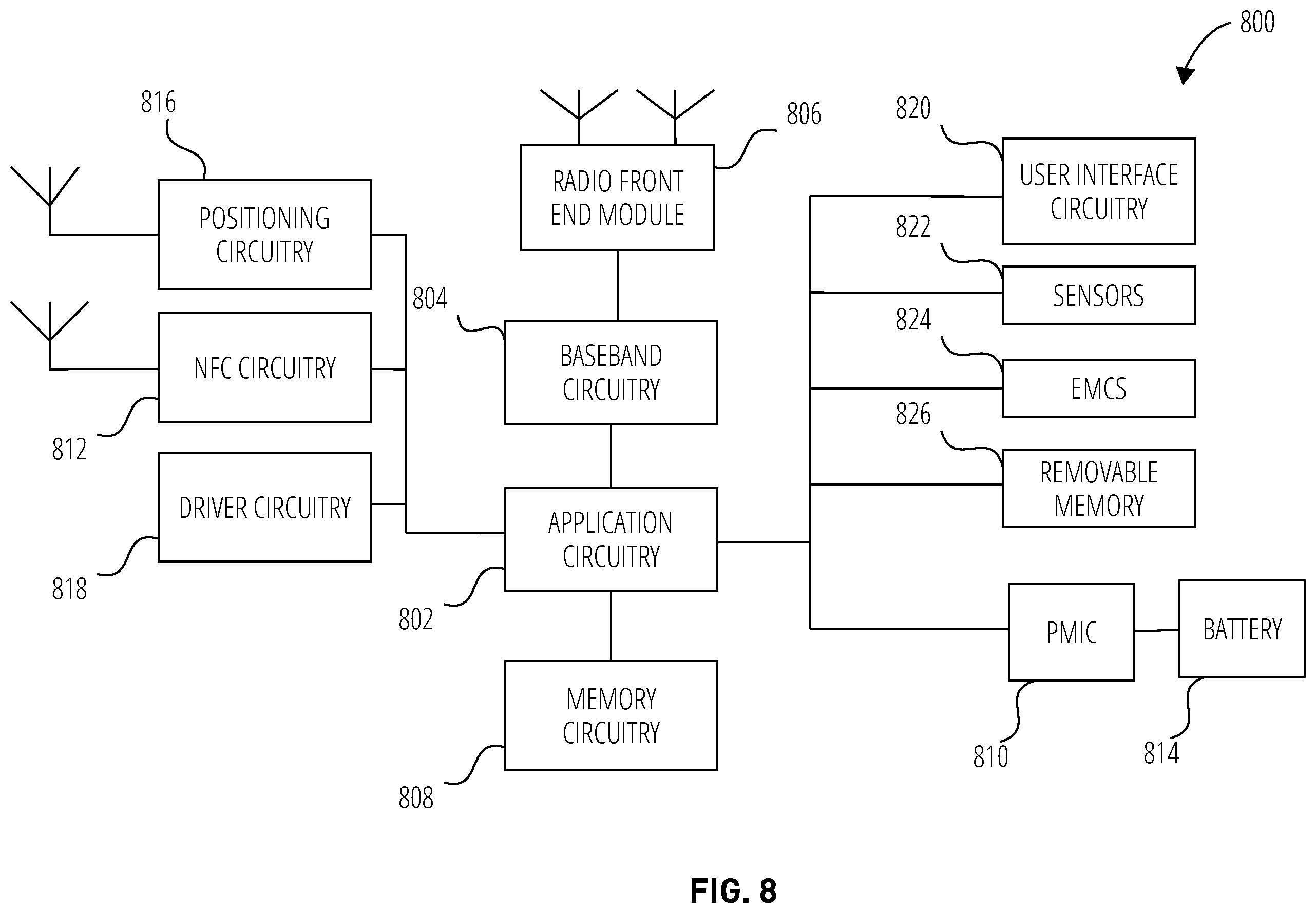 Patent US11832107 Figure 8 – Recovering devices from limited service due to mis-configuration