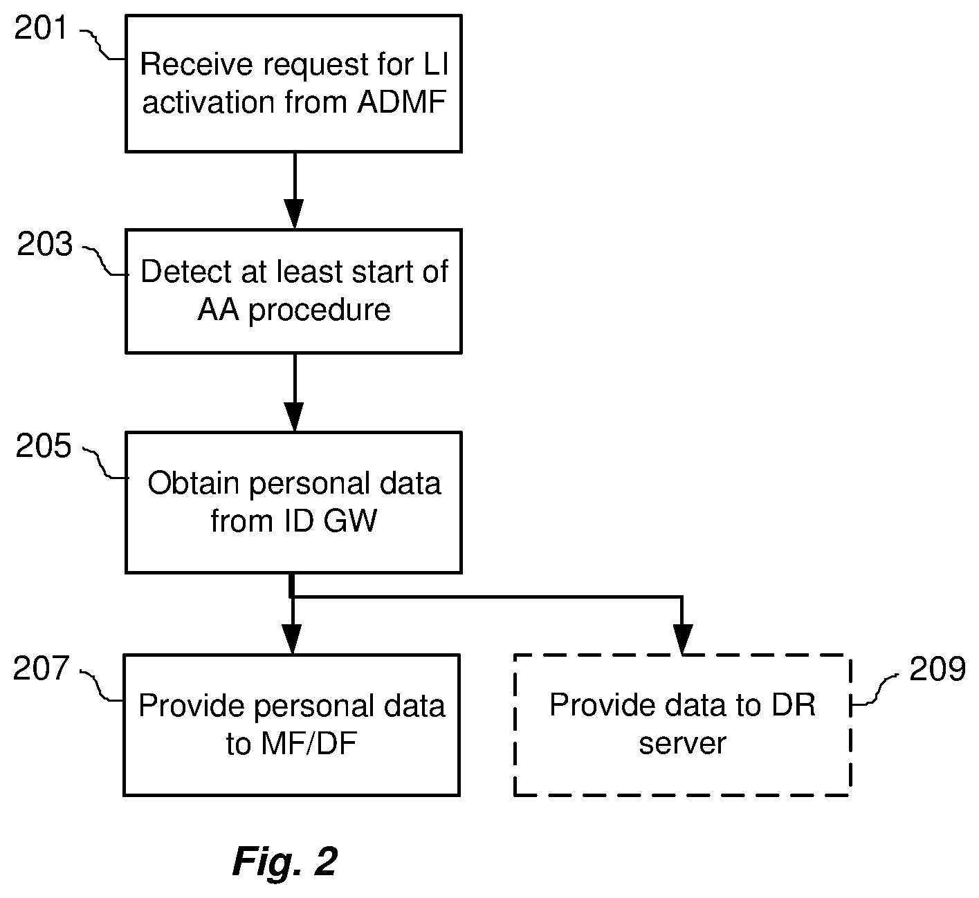 Patent US11832108 Figure 3 – Lawful interception in mobile connect