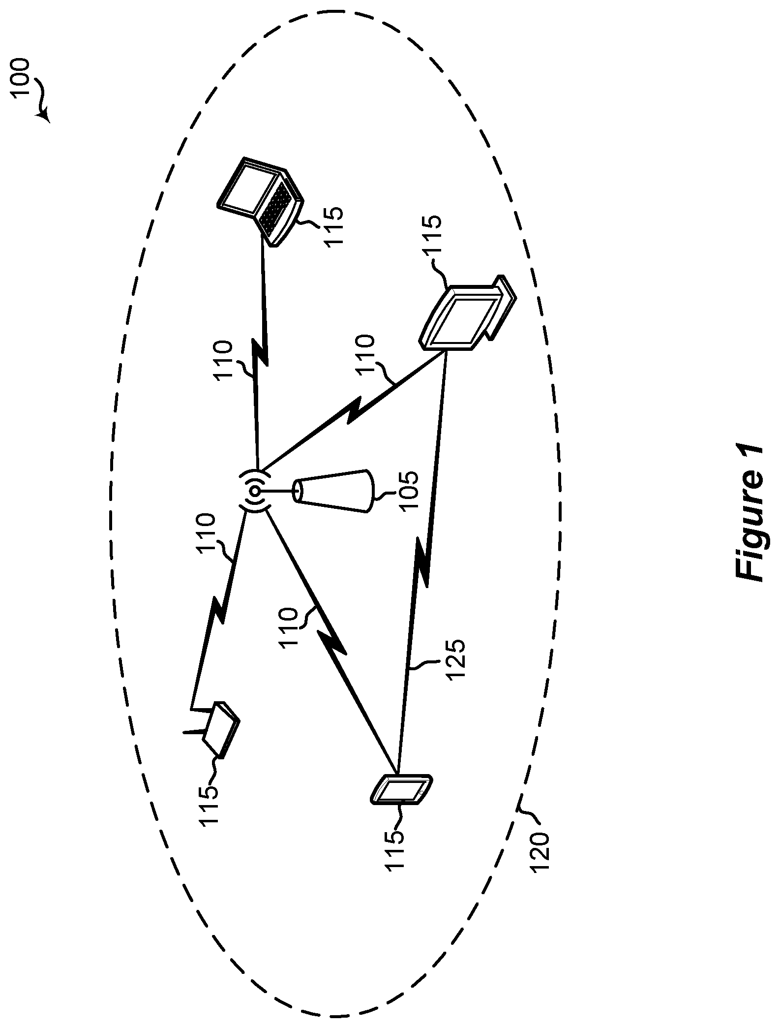 Patent US11832109 Figure 1 – Spatial reuse for WLAN networks