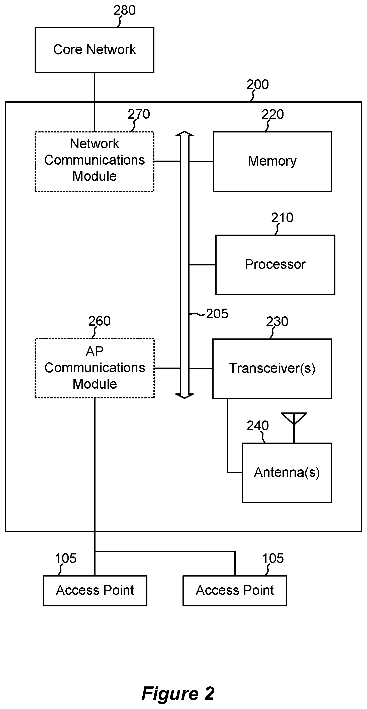 Patent US11832109 Figure 2 – Spatial reuse for WLAN networks