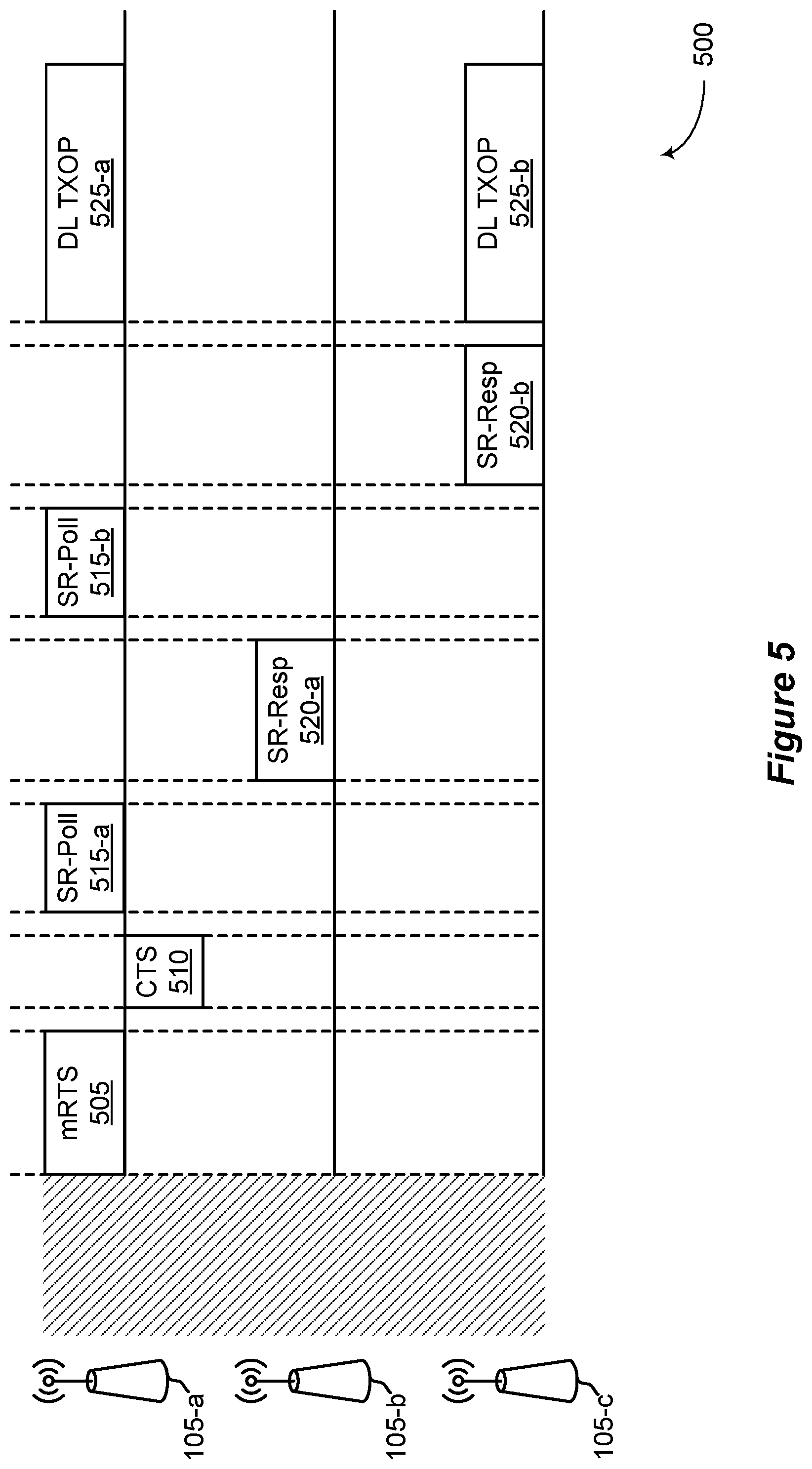 Patent US11832109 Figure 5 – Spatial reuse for WLAN networks