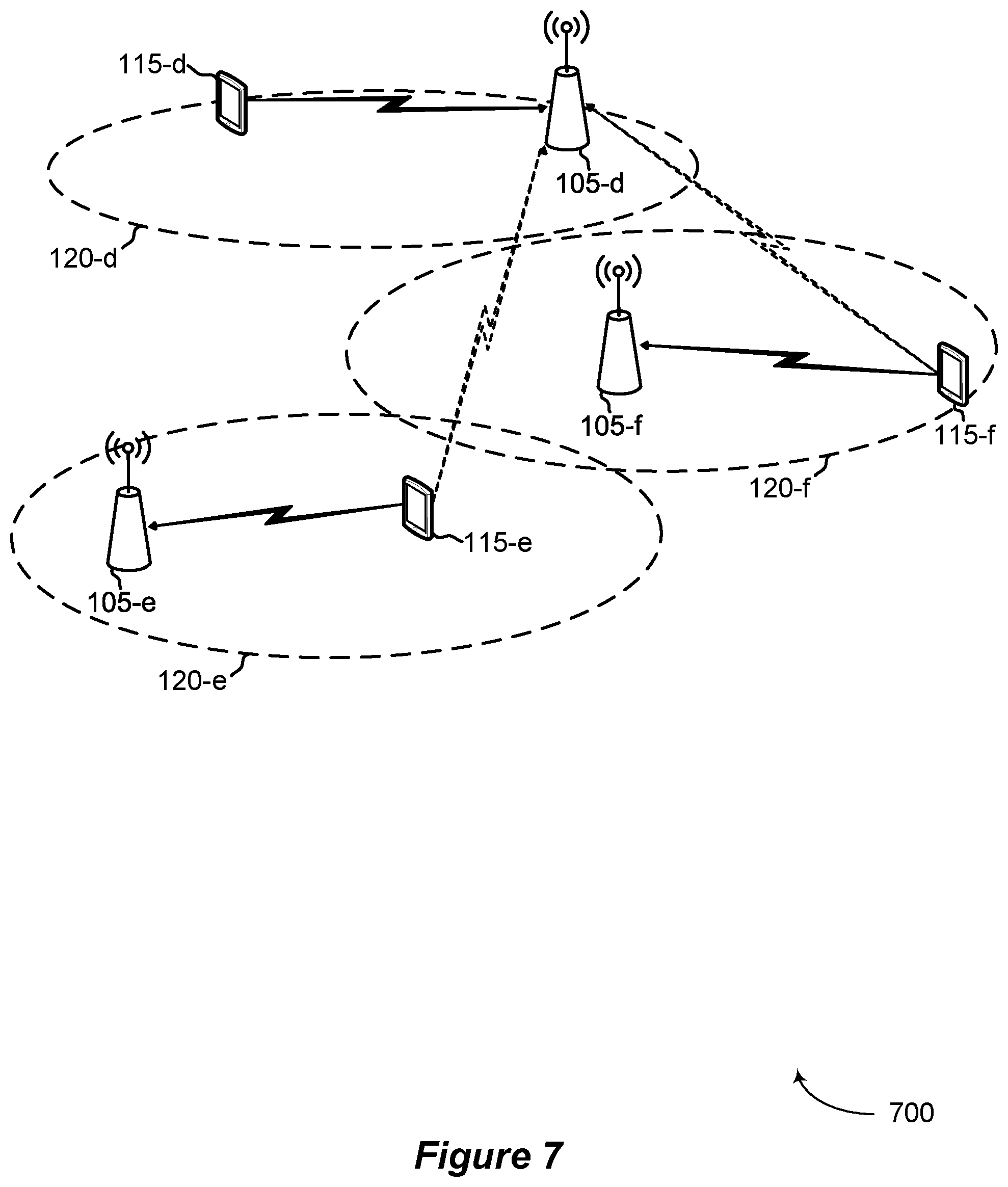 Patent US11832109 Figure 7 – Spatial reuse for WLAN networks