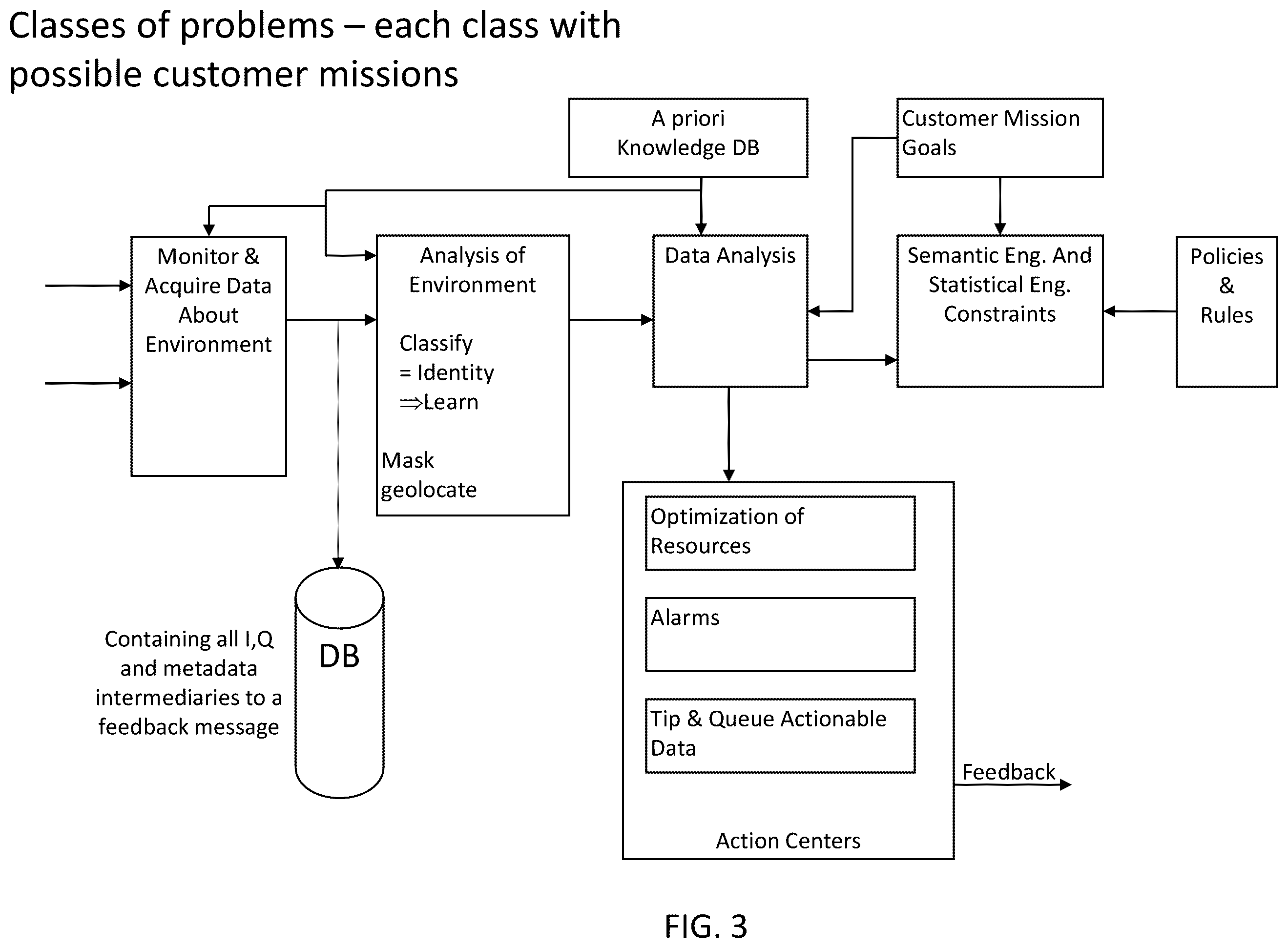 Patent US11832110 Figure 3 – System, method, and apparatus for providing dynamic, prioritized spectrum management and utilization