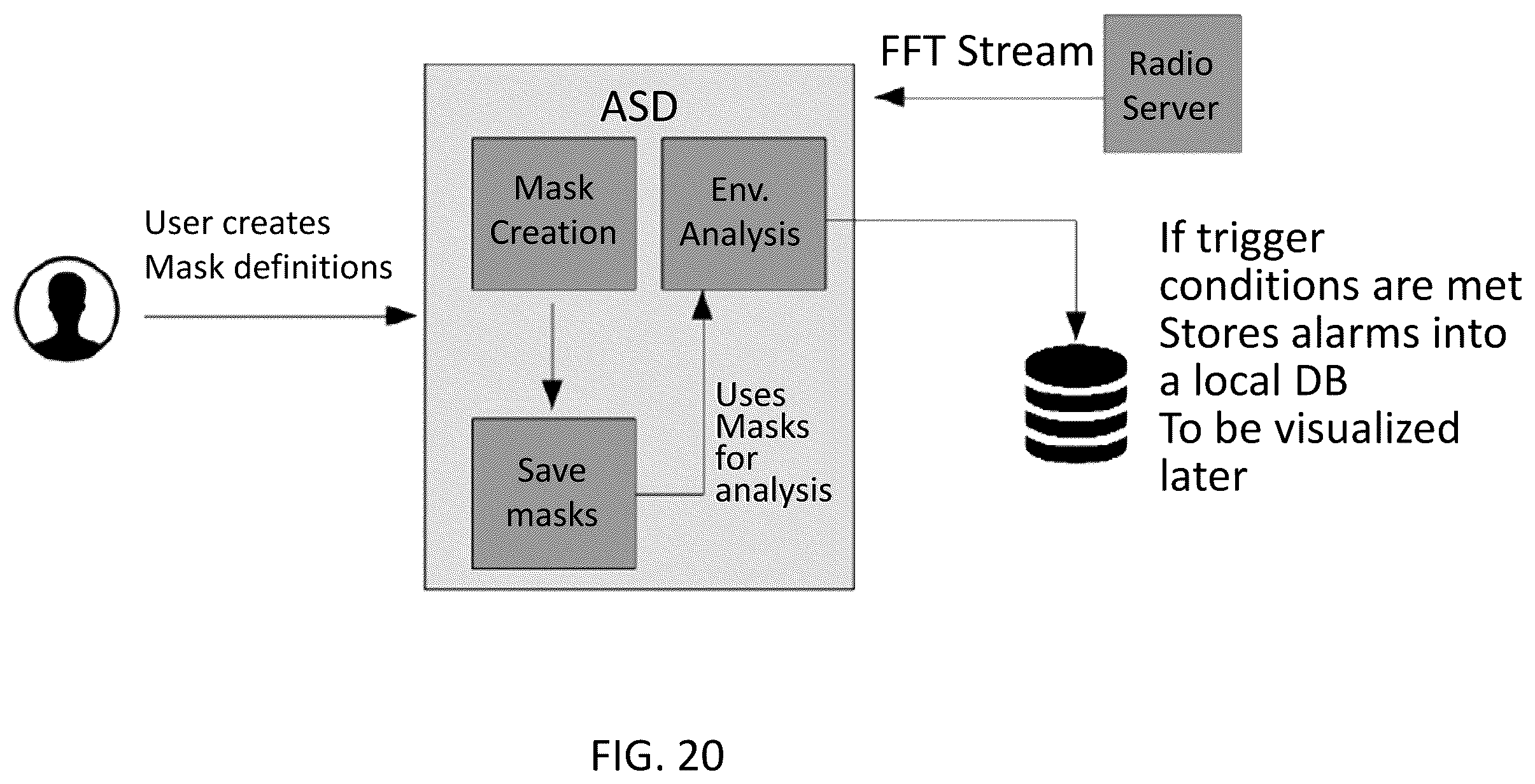 Patent US11832110 Figure 20 – System, method, and apparatus for providing dynamic, prioritized spectrum management and utilization