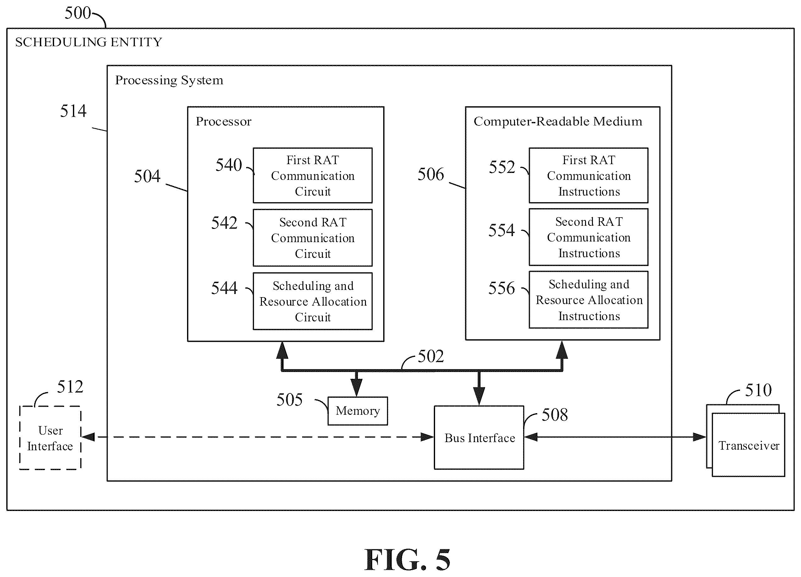 Patent US11832111 Figure 5 – Dynamic spectrum sharing between 4G and 5G wireless networks