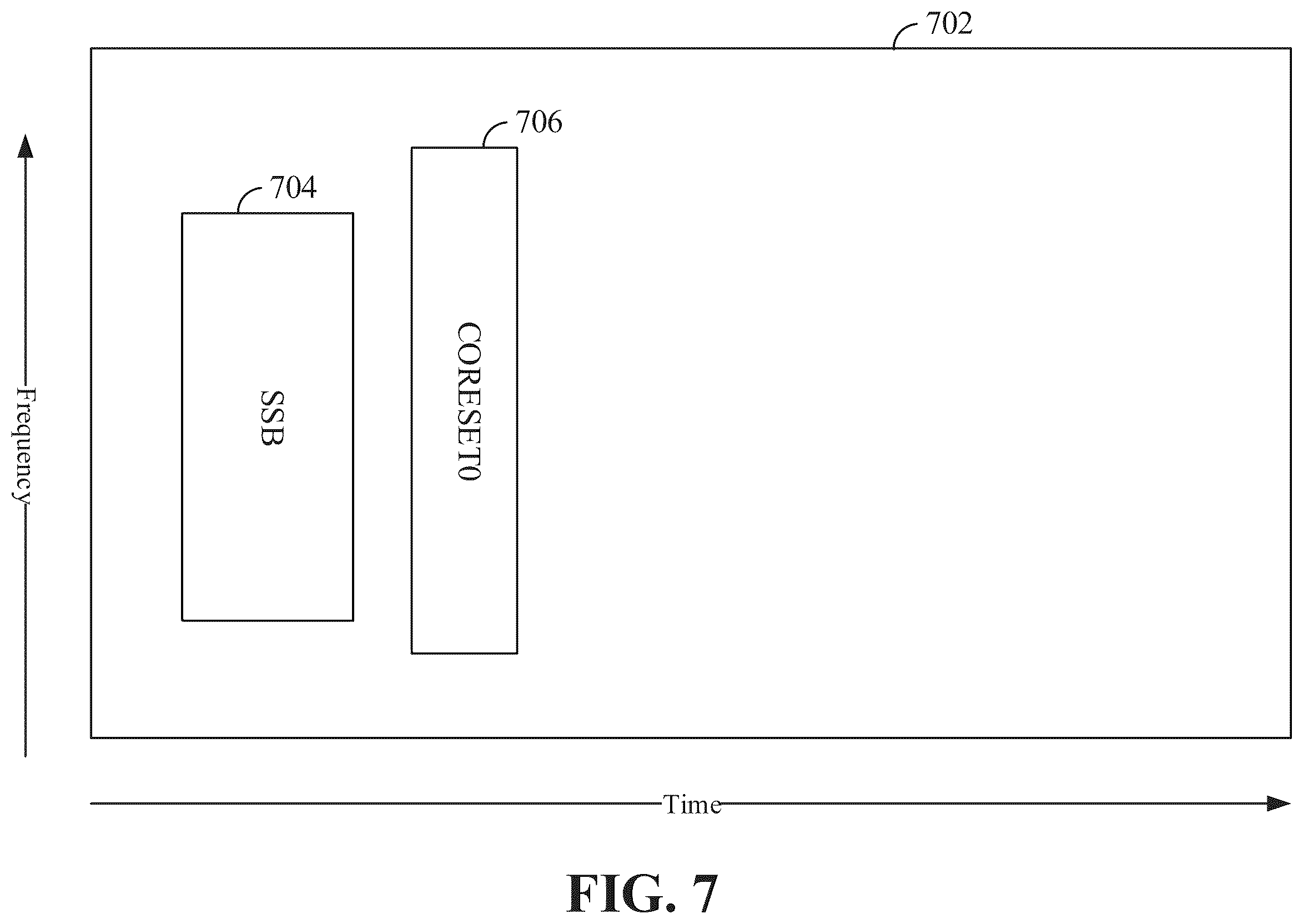 Patent US11832111 Figure 7 – Dynamic spectrum sharing between 4G and 5G wireless networks