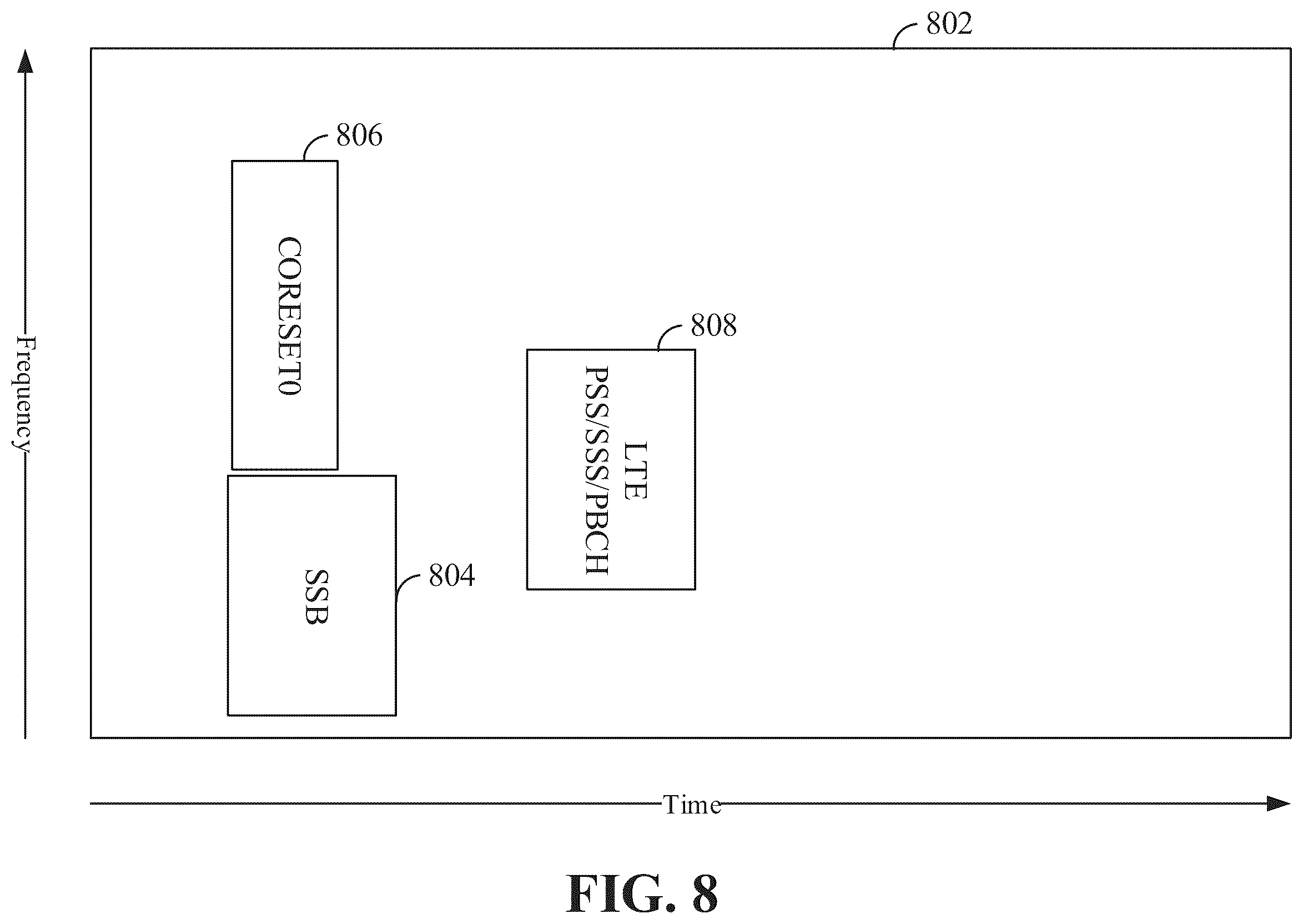 Patent US11832111 Figure 8 – Dynamic spectrum sharing between 4G and 5G wireless networks