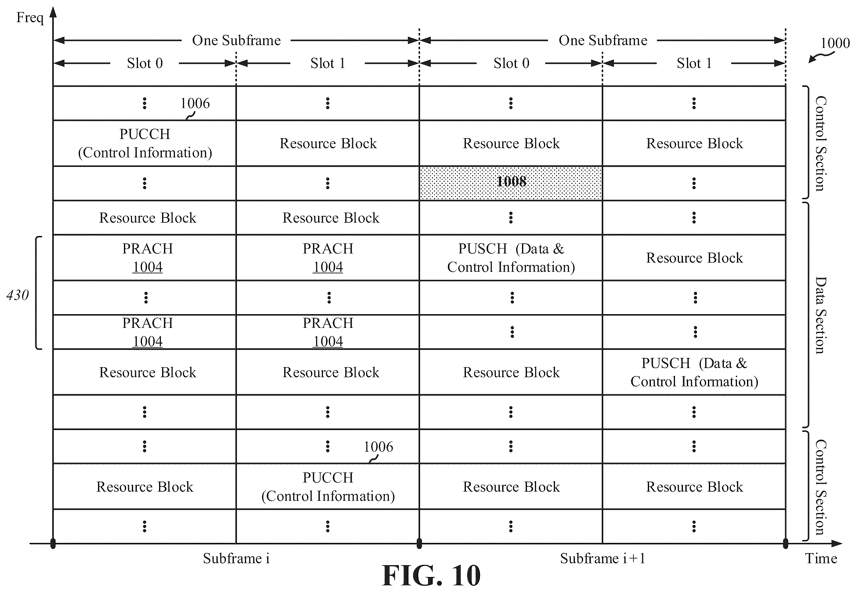 Patent US11832111 Figure 10 – Dynamic spectrum sharing between 4G and 5G wireless networks