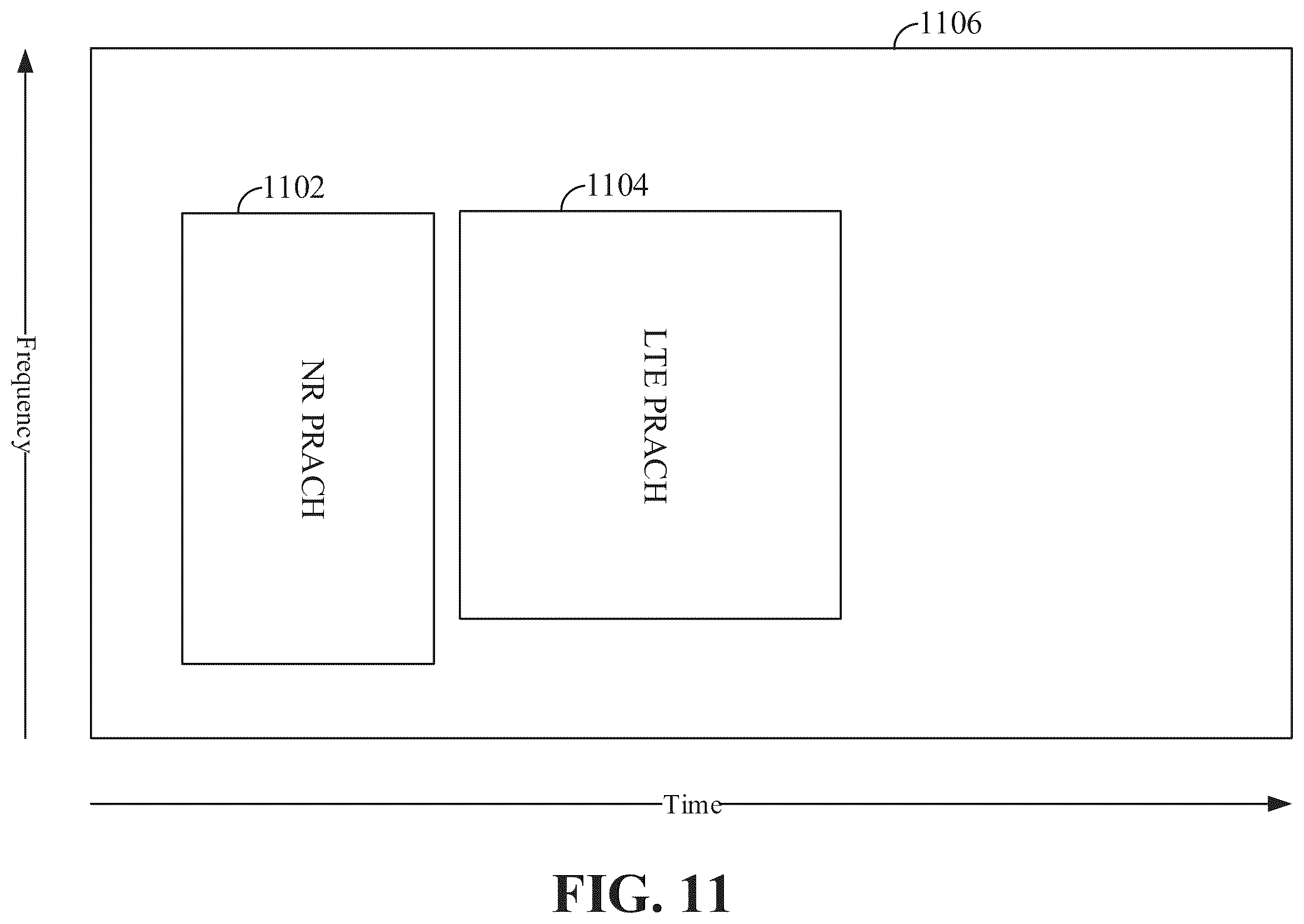 Patent US11832111 Figure 11 – Dynamic spectrum sharing between 4G and 5G wireless networks