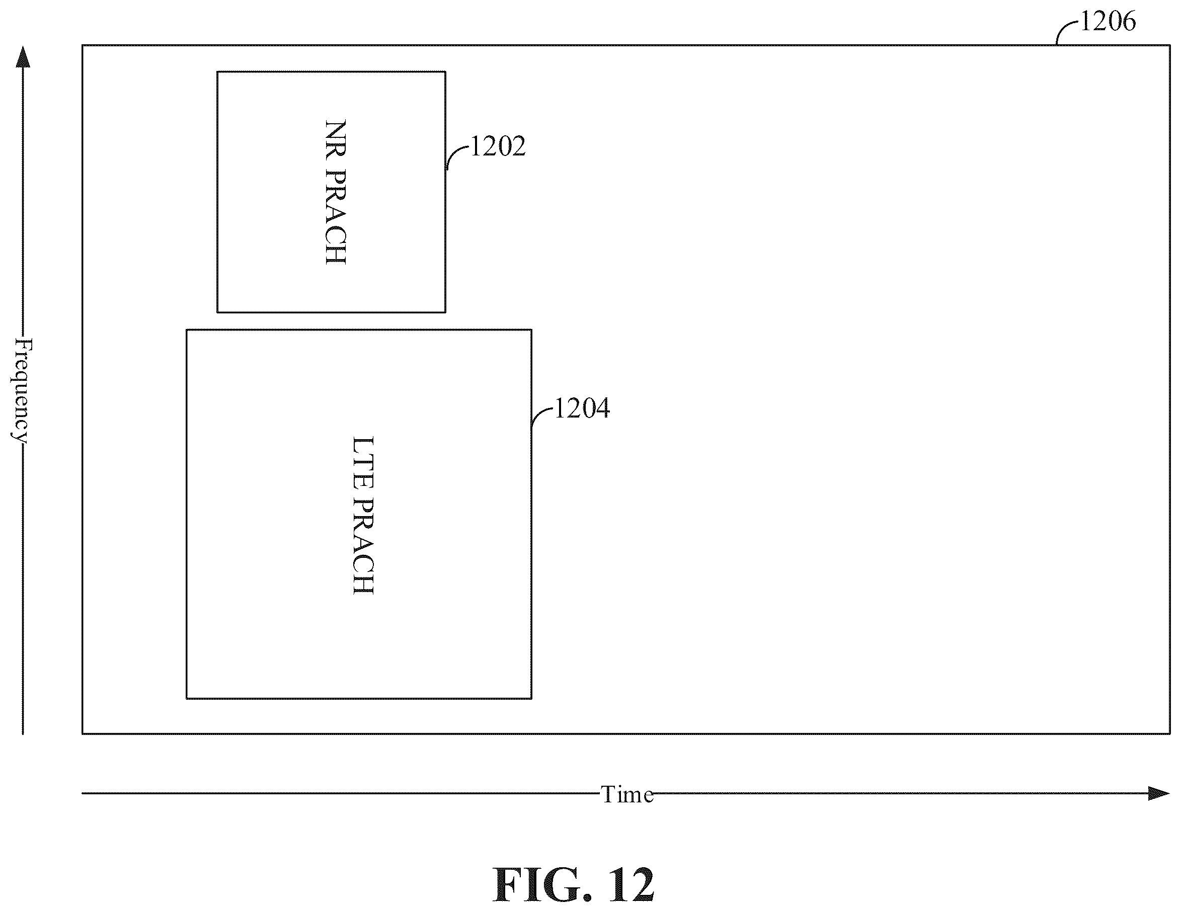 Patent US11832111 Figure 12 – Dynamic spectrum sharing between 4G and 5G wireless networks