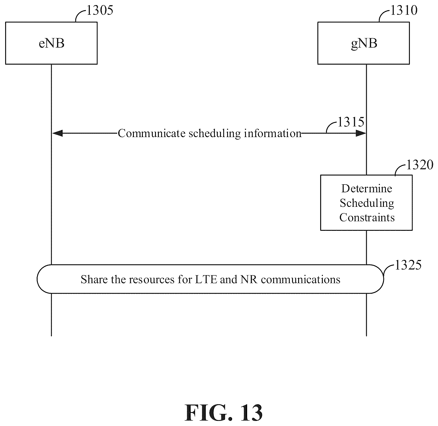 Patent US11832111 Figure 13 – Dynamic spectrum sharing between 4G and 5G wireless networks