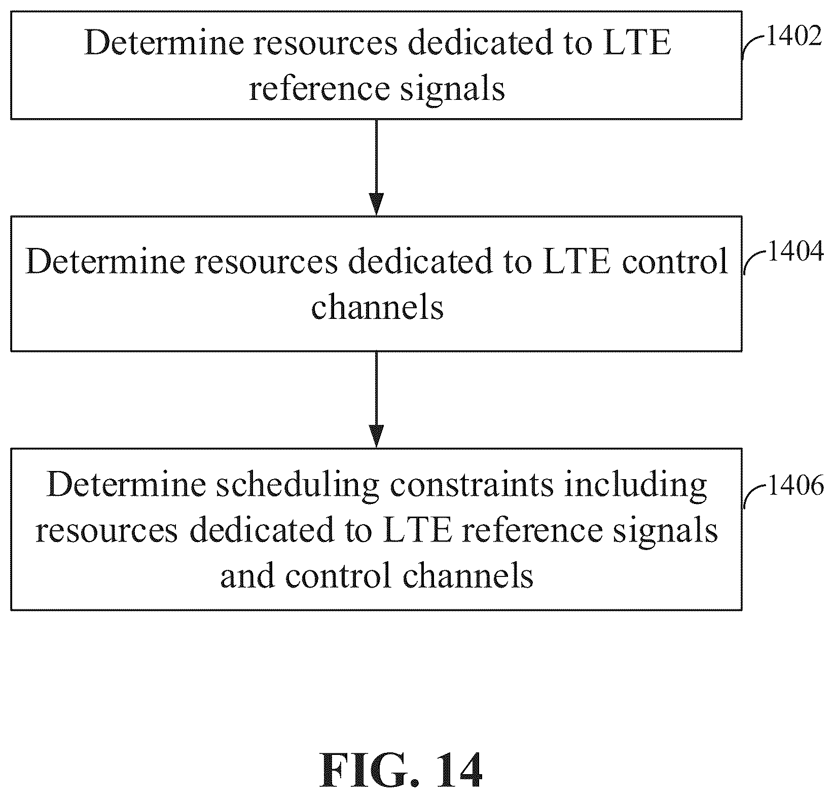 Patent US11832111 Figure 14 – Dynamic spectrum sharing between 4G and 5G wireless networks