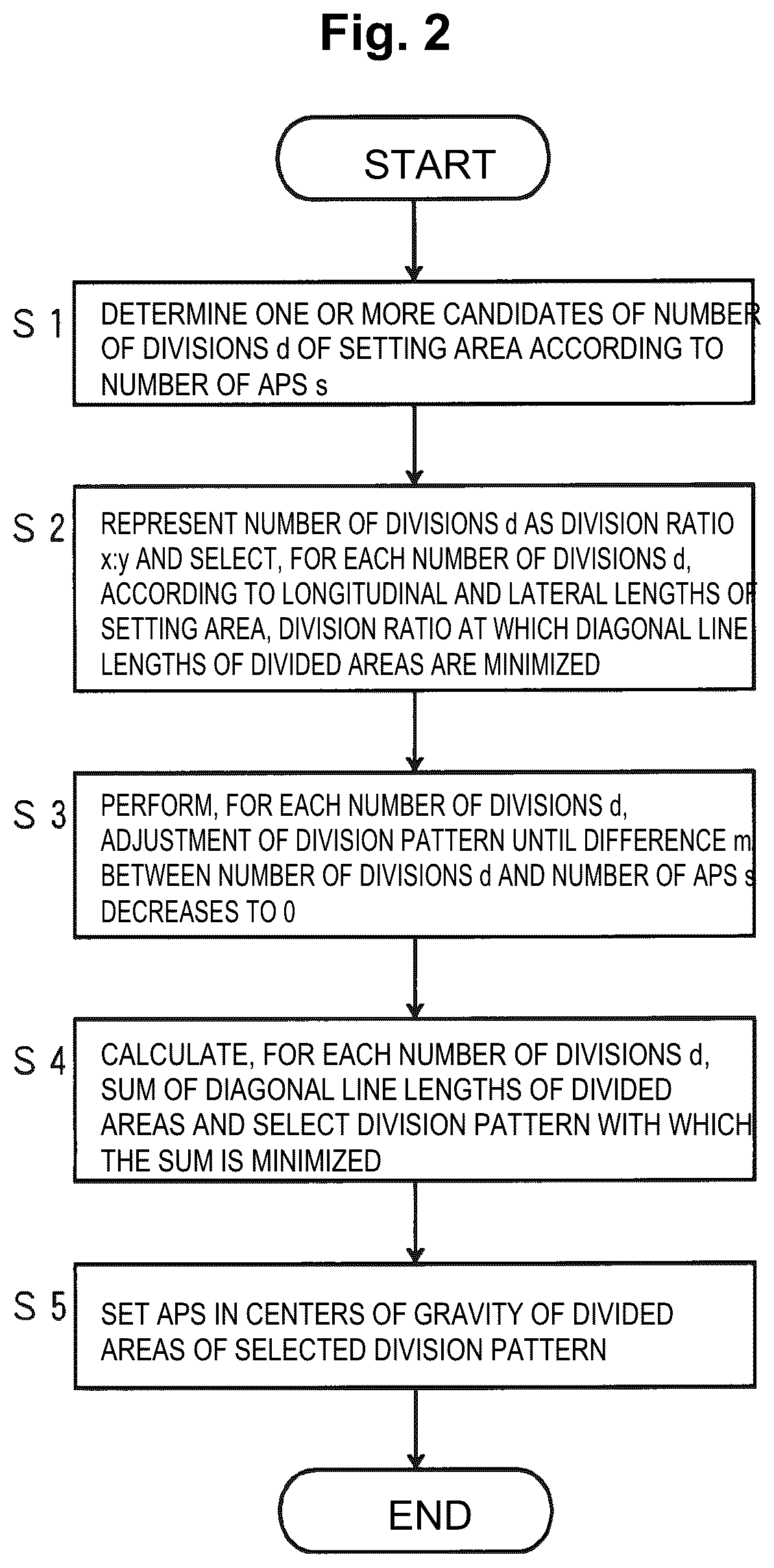 Patent US11832112 Figure 2 – Wireless base station installation position calculation method and wireless base station installation position calculation device