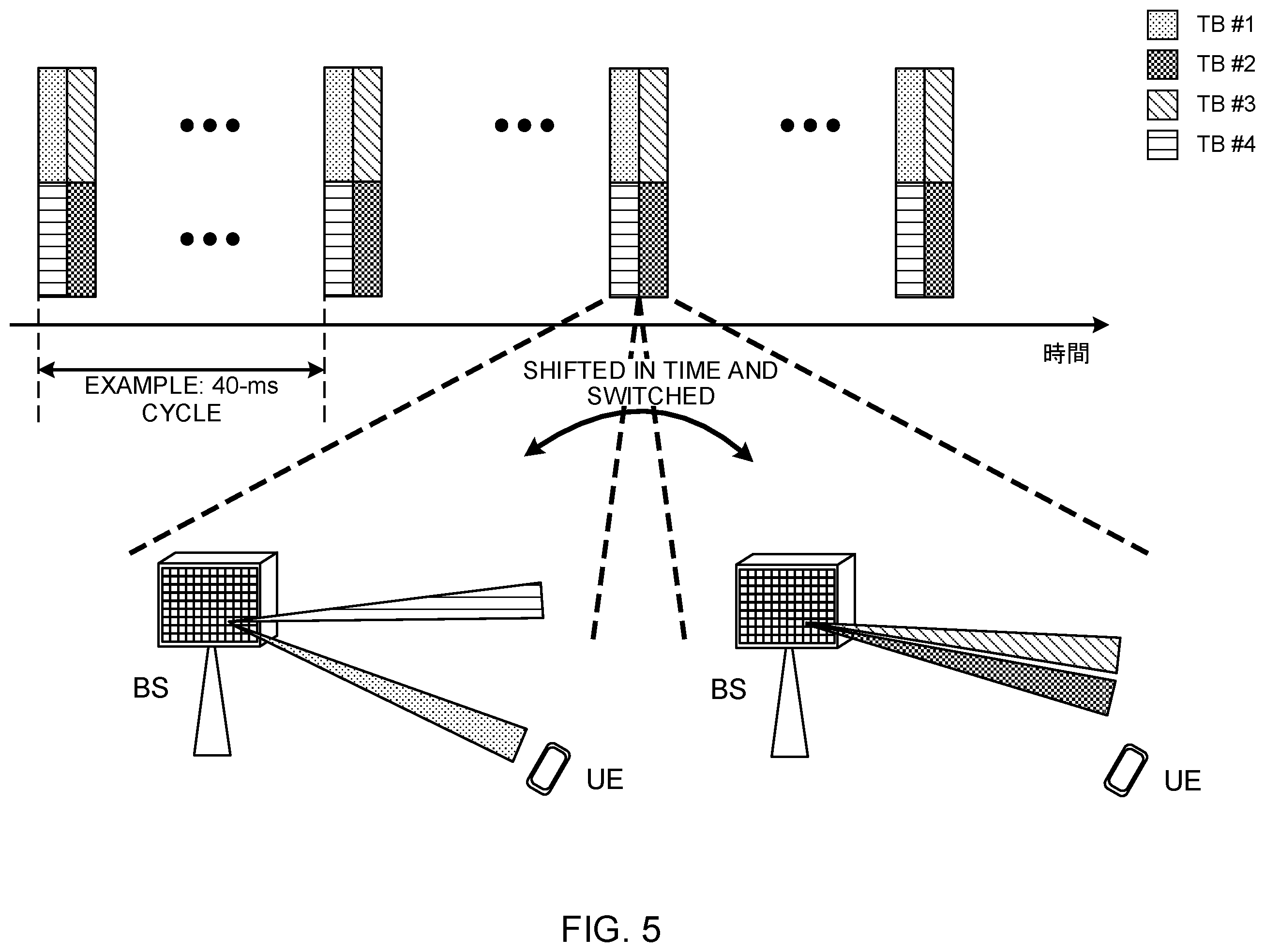 Patent US11832114 Figure 5 – User terminal, radio base station and radio communication method