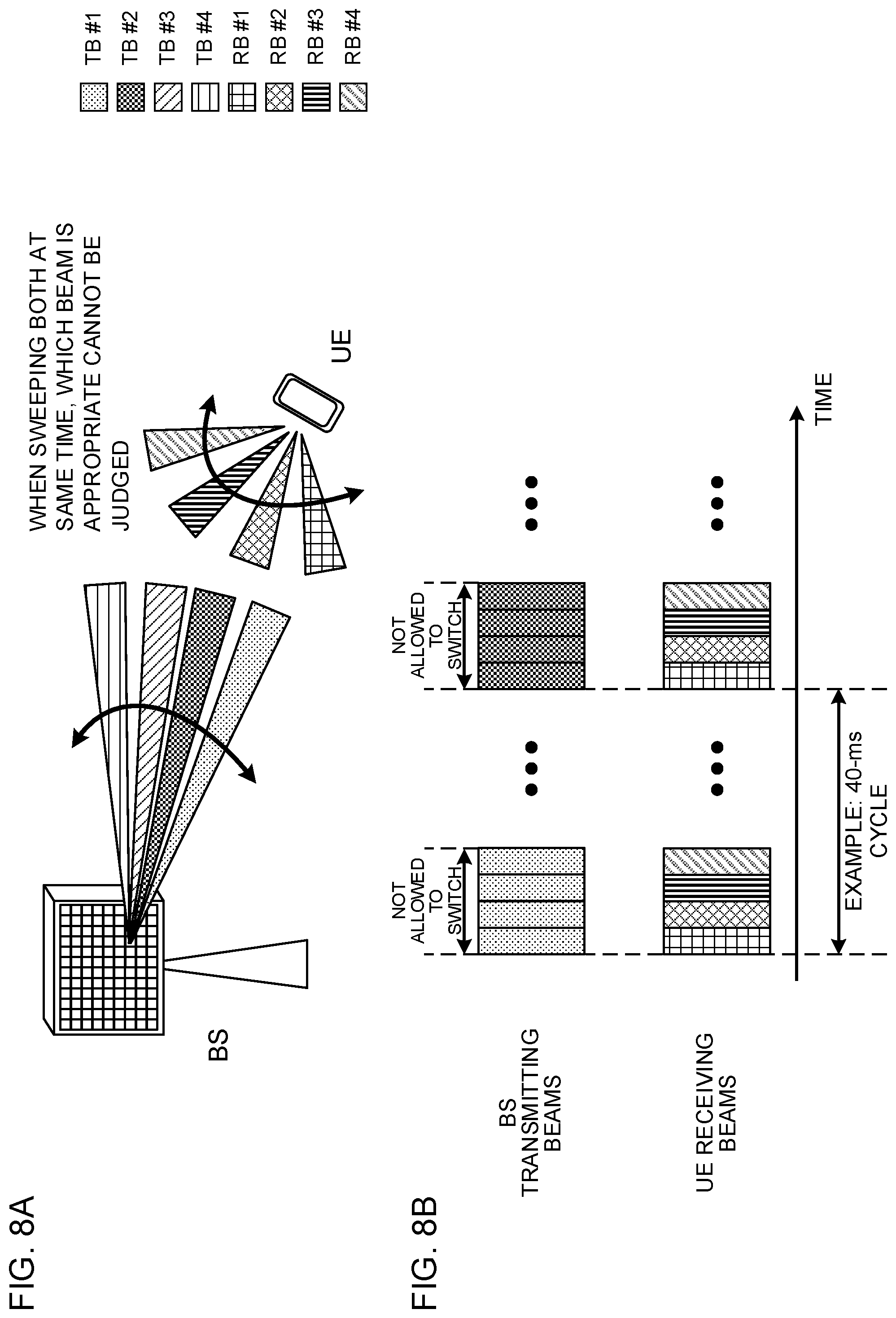 Patent US11832114 Figure 8 – User terminal, radio base station and radio communication method