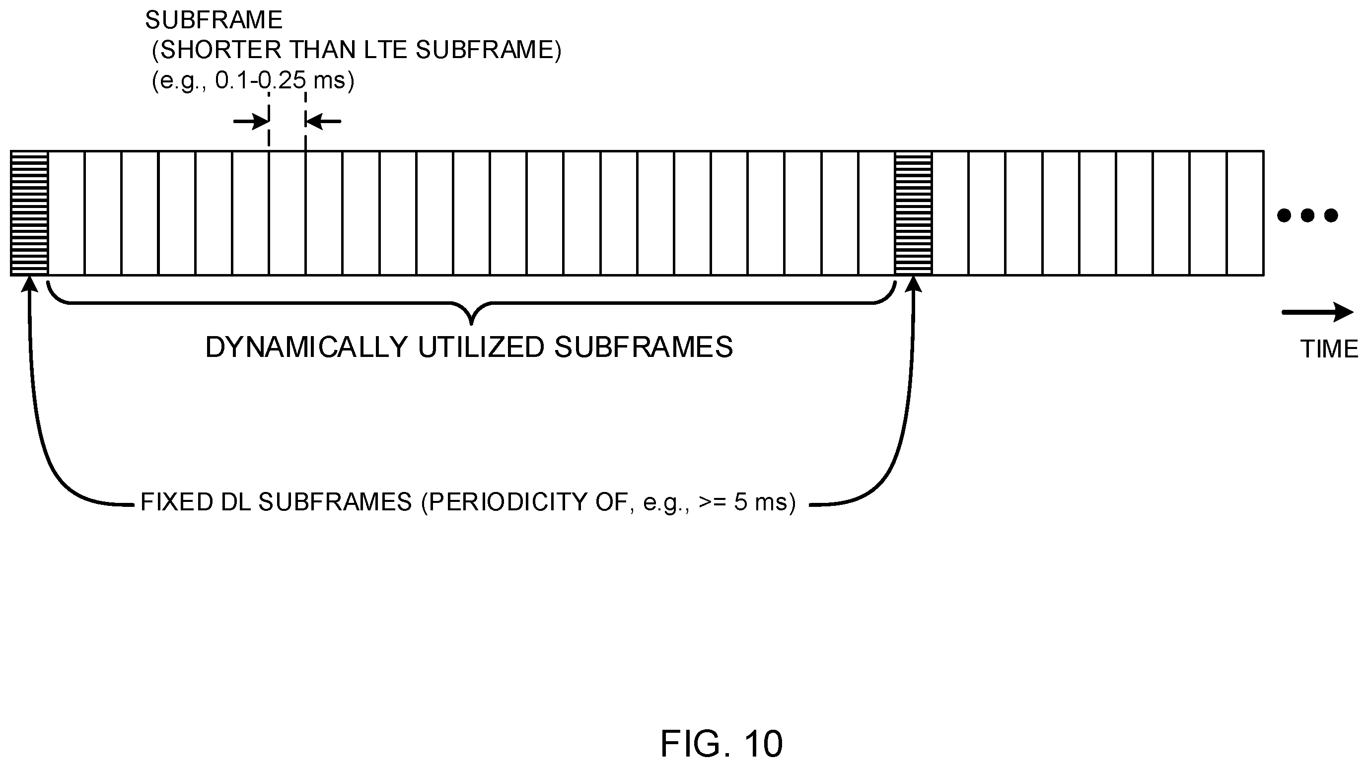 Patent US11832114 Figure 10 – User terminal, radio base station and radio communication method