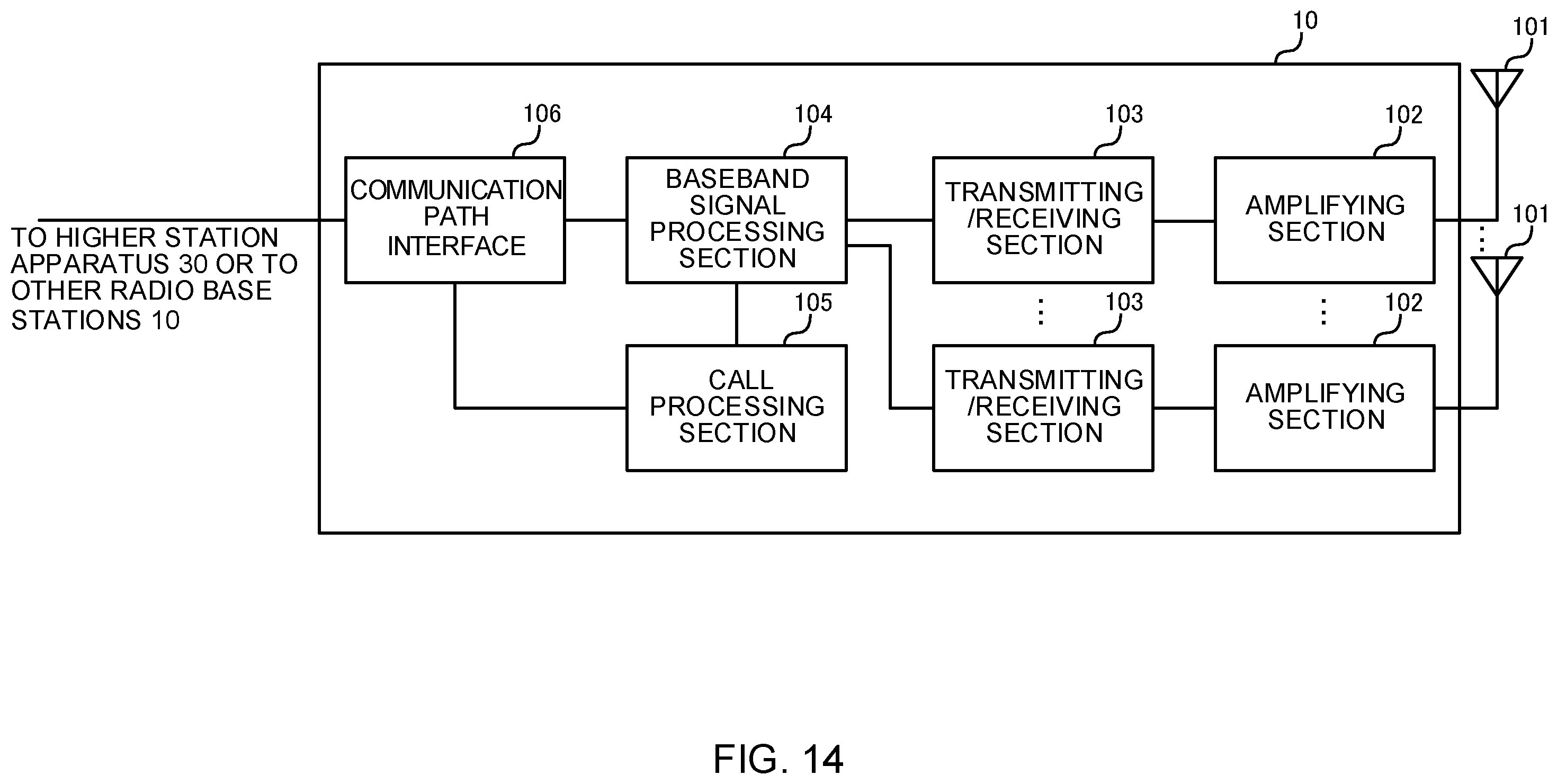 Patent US11832114 Figure 14 – User terminal, radio base station and radio communication method