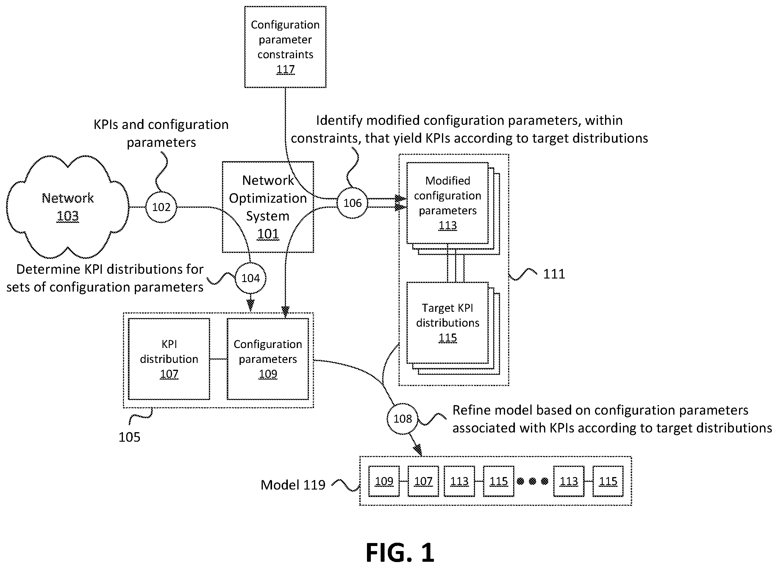 Patent US11832116 Figure 1 – Systems and methods for machine learning model augmentation using target distributions of key performance indicators in a wireless network