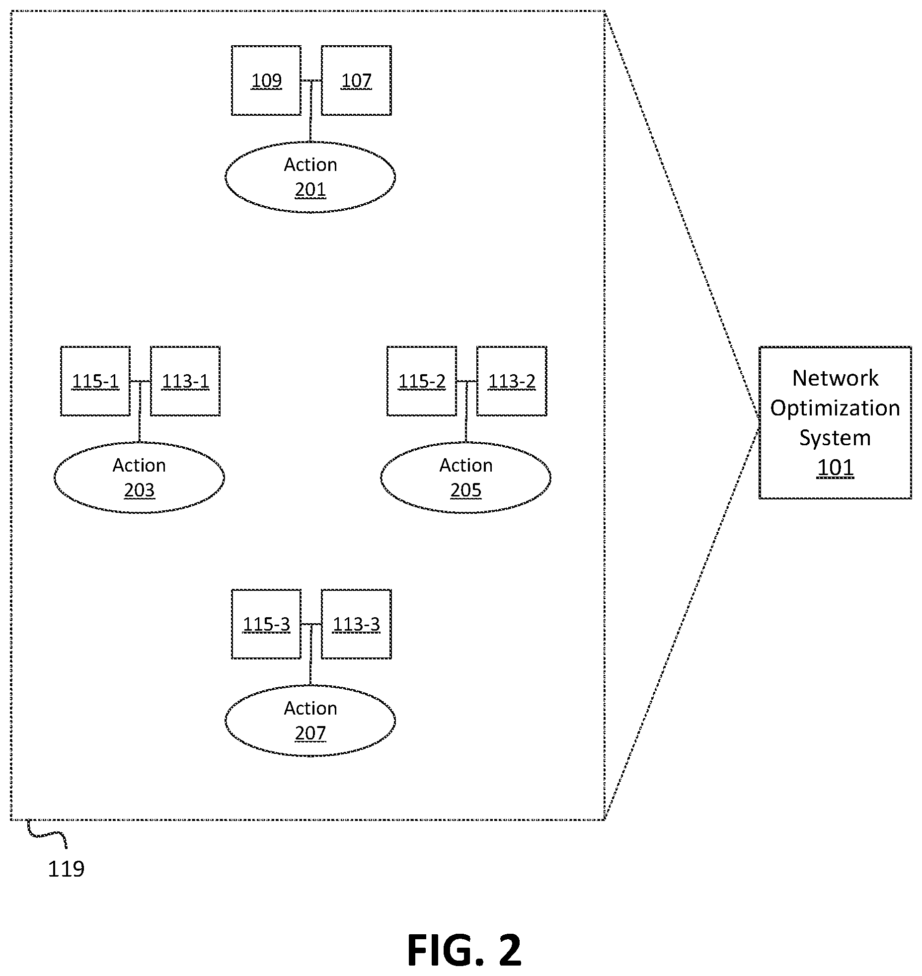 Patent US11832116 Figure 2 – Systems and methods for machine learning model augmentation using target distributions of key performance indicators in a wireless network